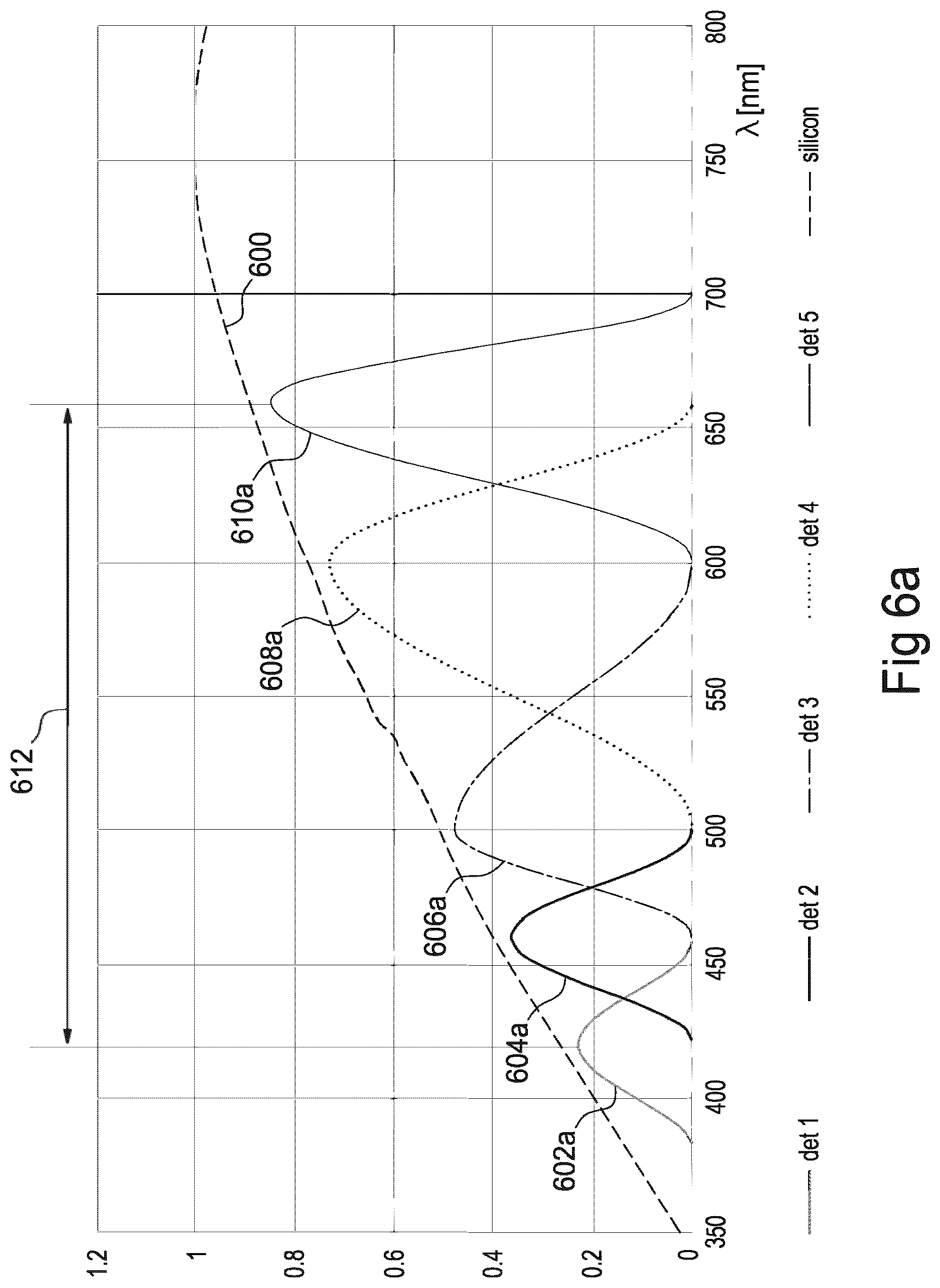 Patent US12098952 Figure 6 – Spectral reconstruction with multi-channel color sensors