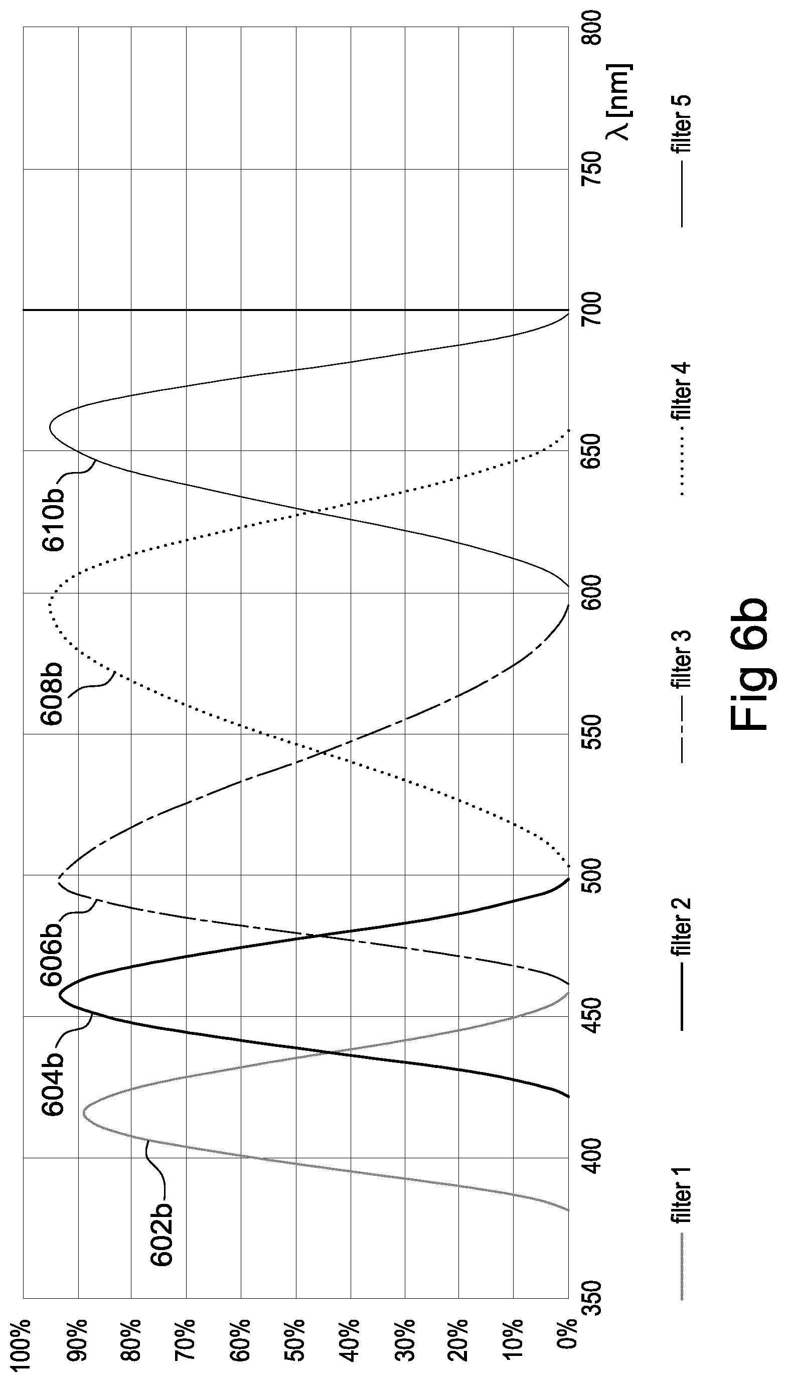 Patent US12098952 Figure 7 – Spectral reconstruction with multi-channel color sensors