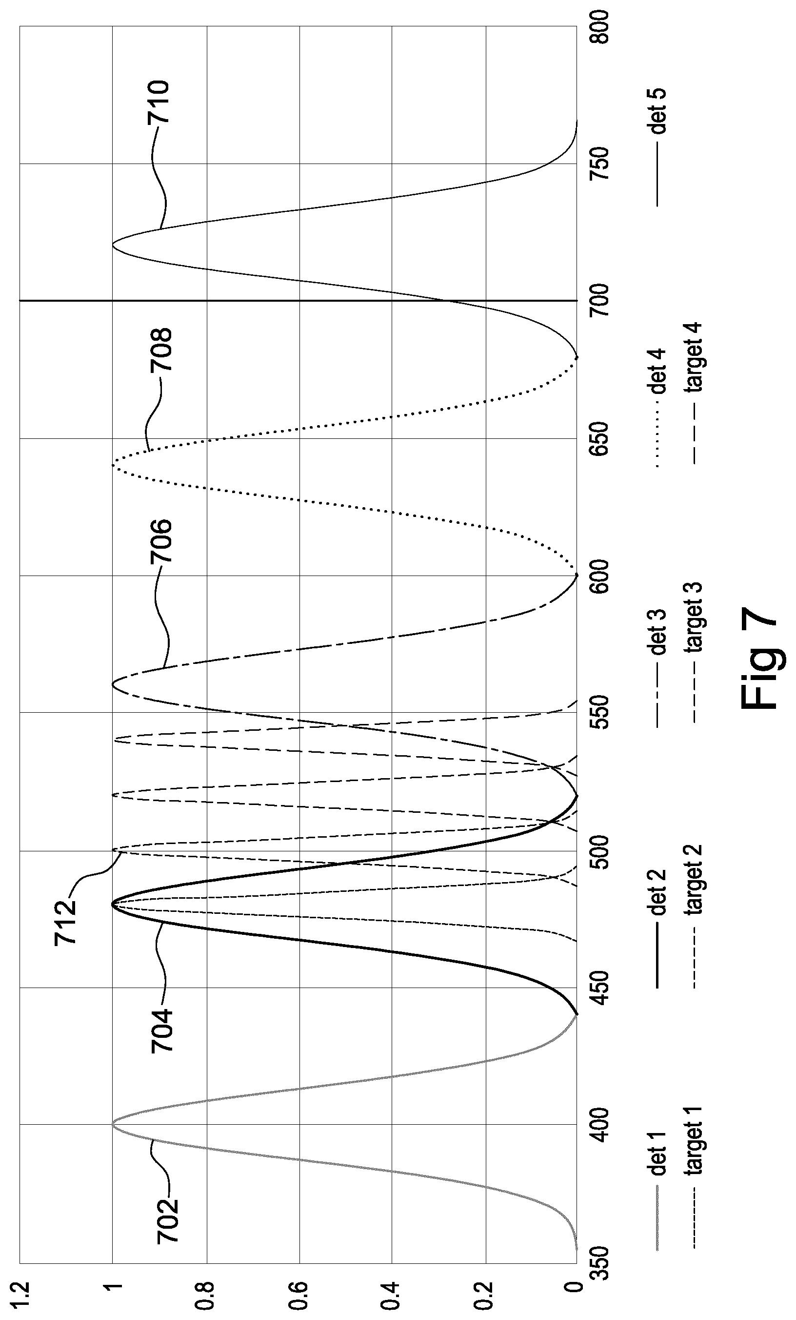 Patent US12098952 Figure 8 – Spectral reconstruction with multi-channel color sensors