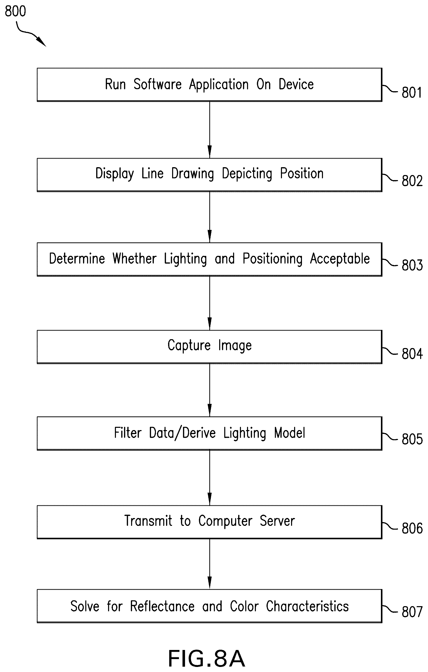 Patent US12098956 Figure 8 – System and method for creation of topical agents with improved image capture