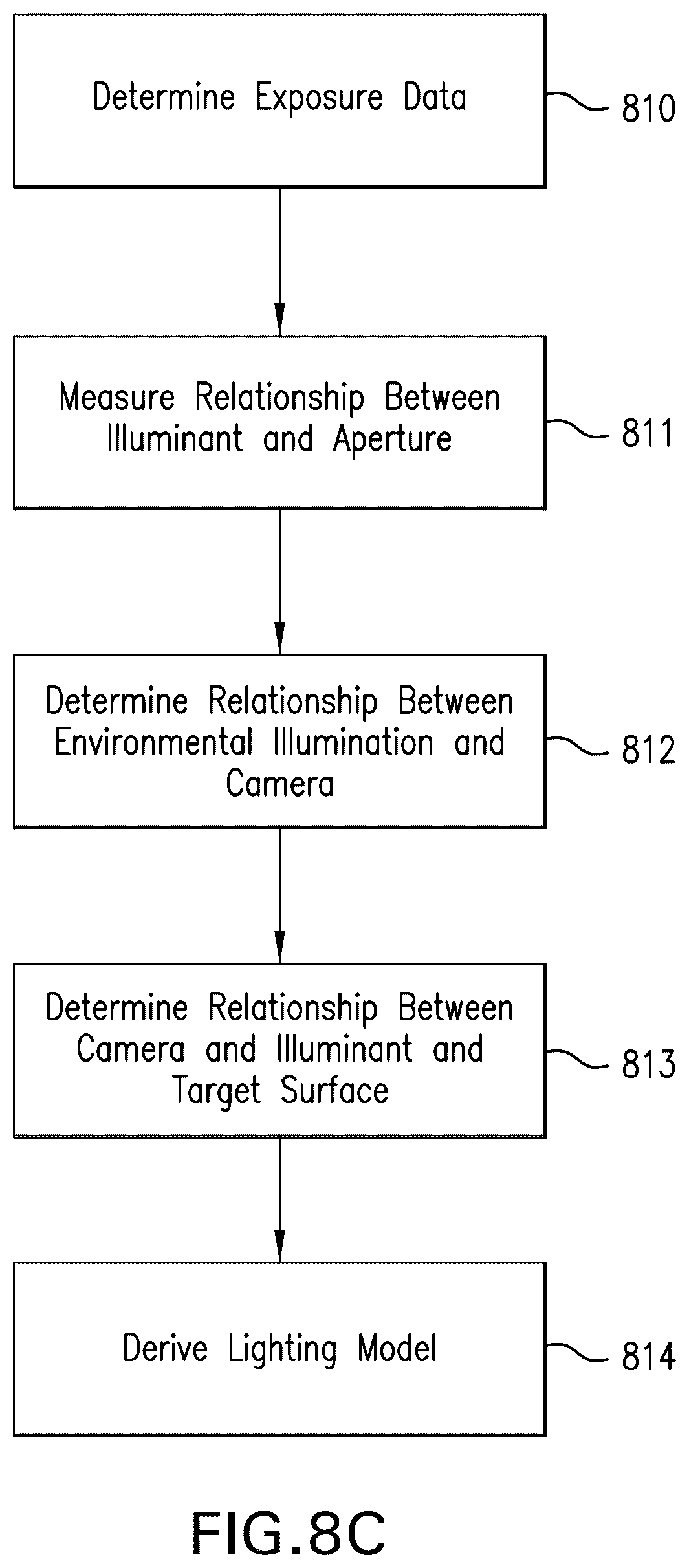 Patent US12098956 Figure 10 – System and method for creation of topical agents with improved image capture