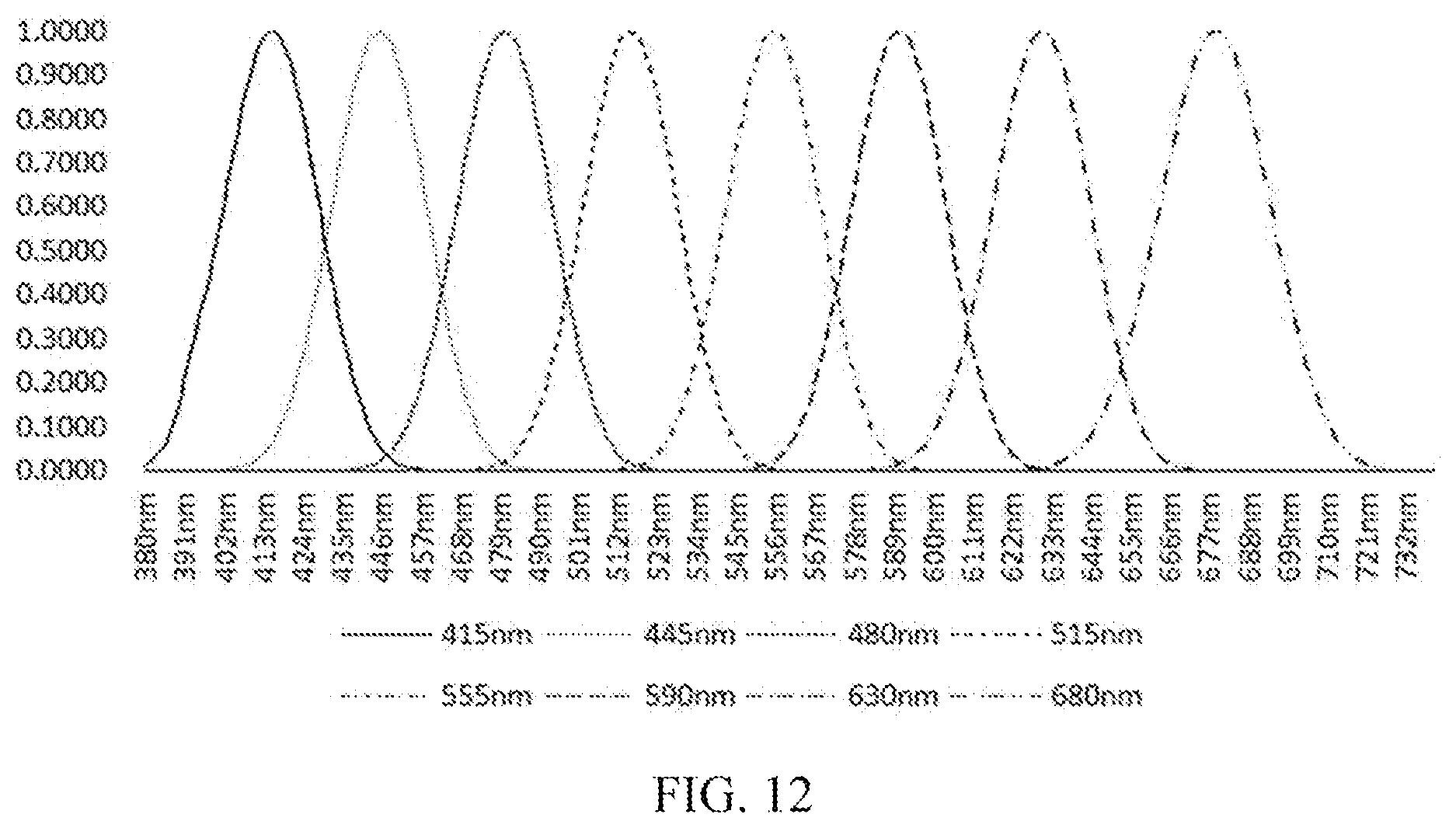 Patent US12098957 Figure 10 – Colorimeter and reflectivity measuring method based on multichannel spectrum