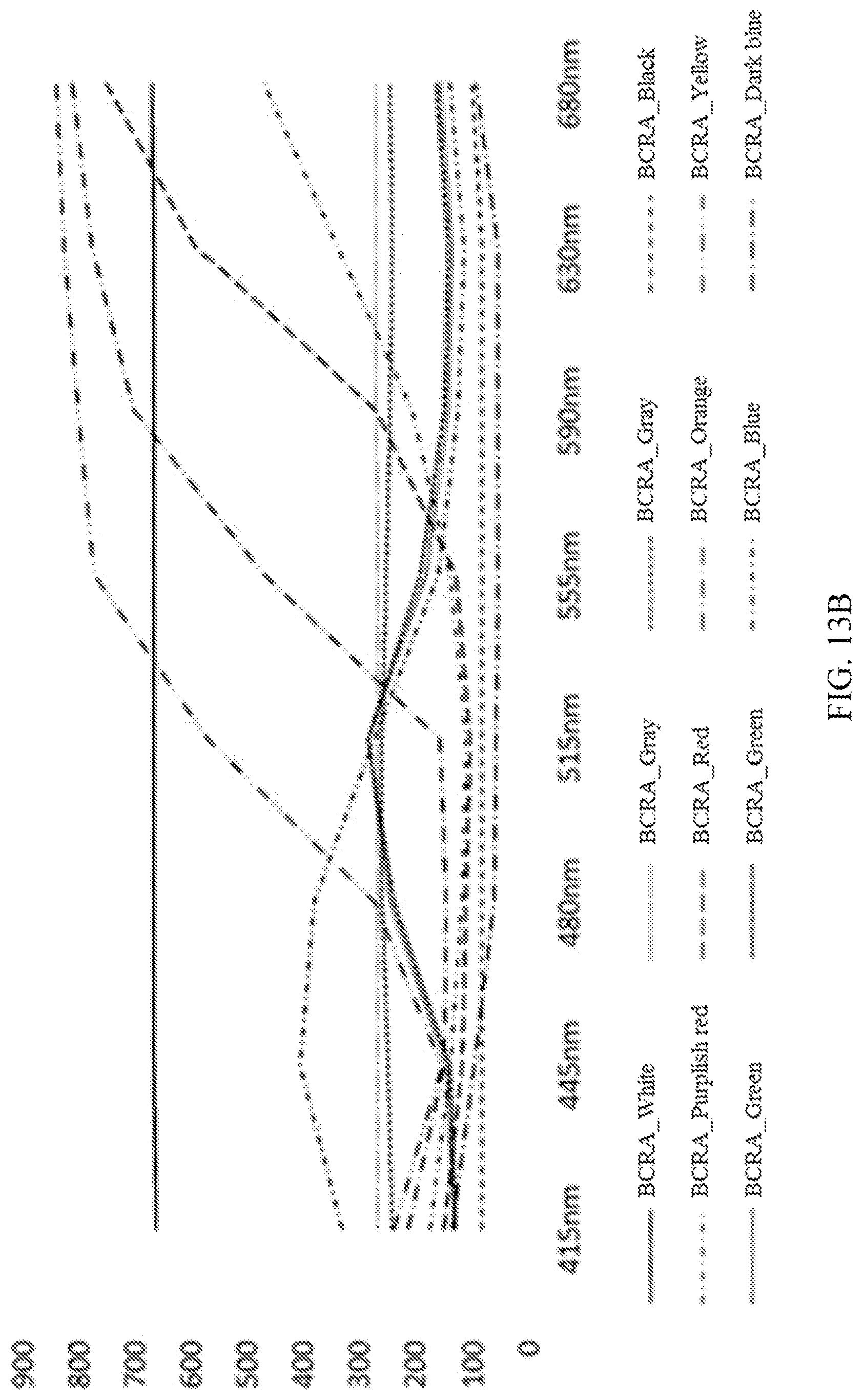 Patent US12098957 Figure 12 – Colorimeter and reflectivity measuring method based on multichannel spectrum
