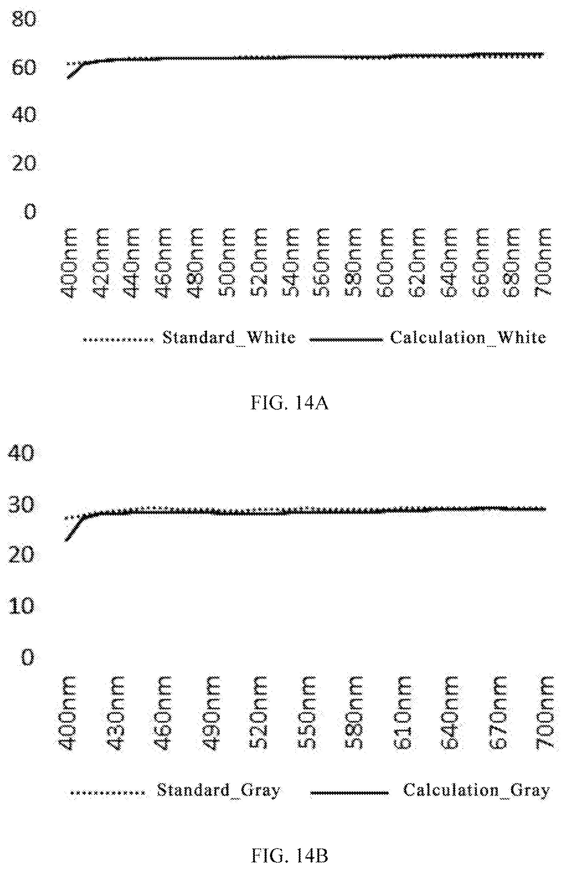 Patent US12098957 Figure 14 – Colorimeter and reflectivity measuring method based on multichannel spectrum
