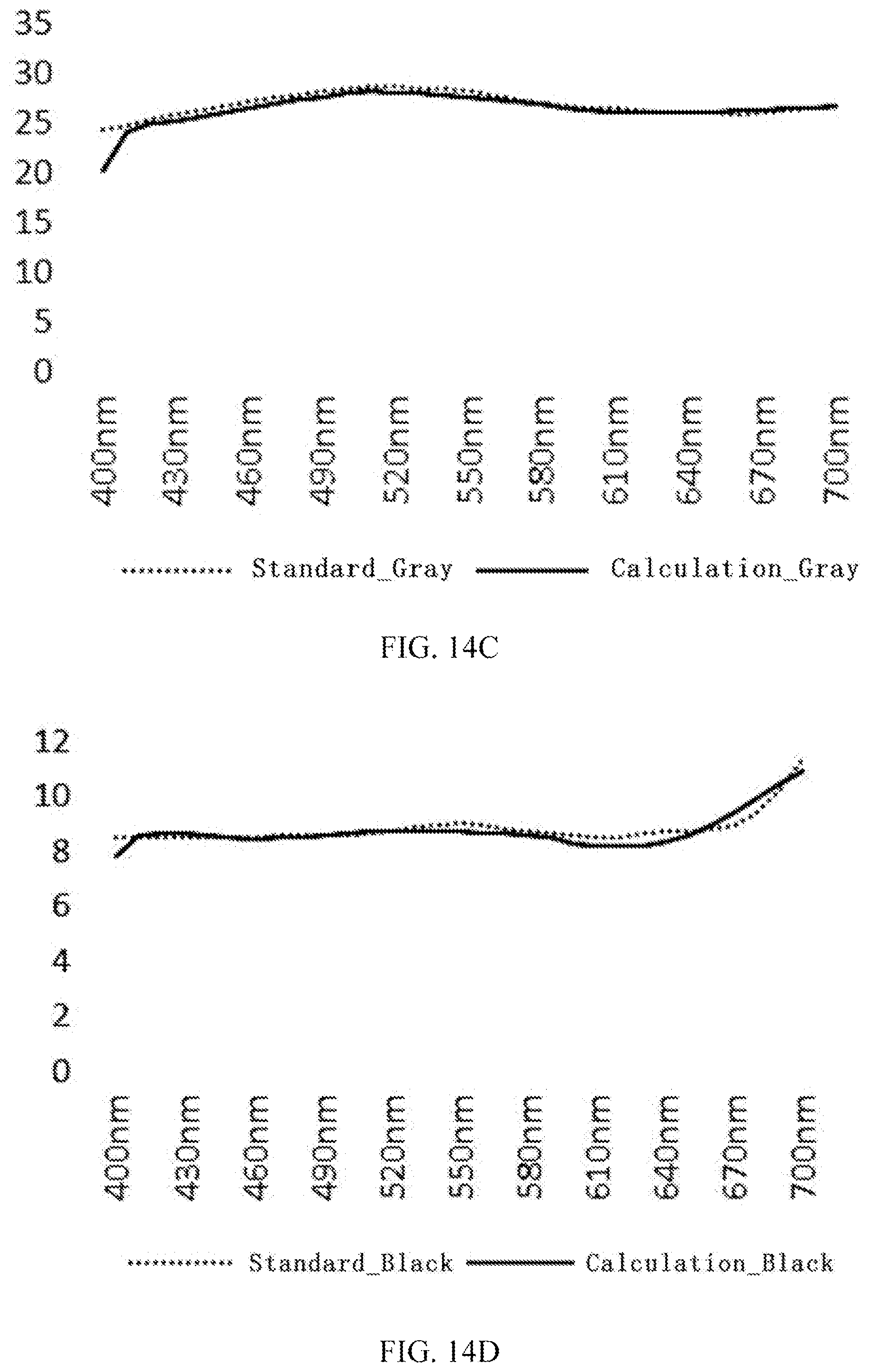 Patent US12098957 Figure 15 – Colorimeter and reflectivity measuring method based on multichannel spectrum