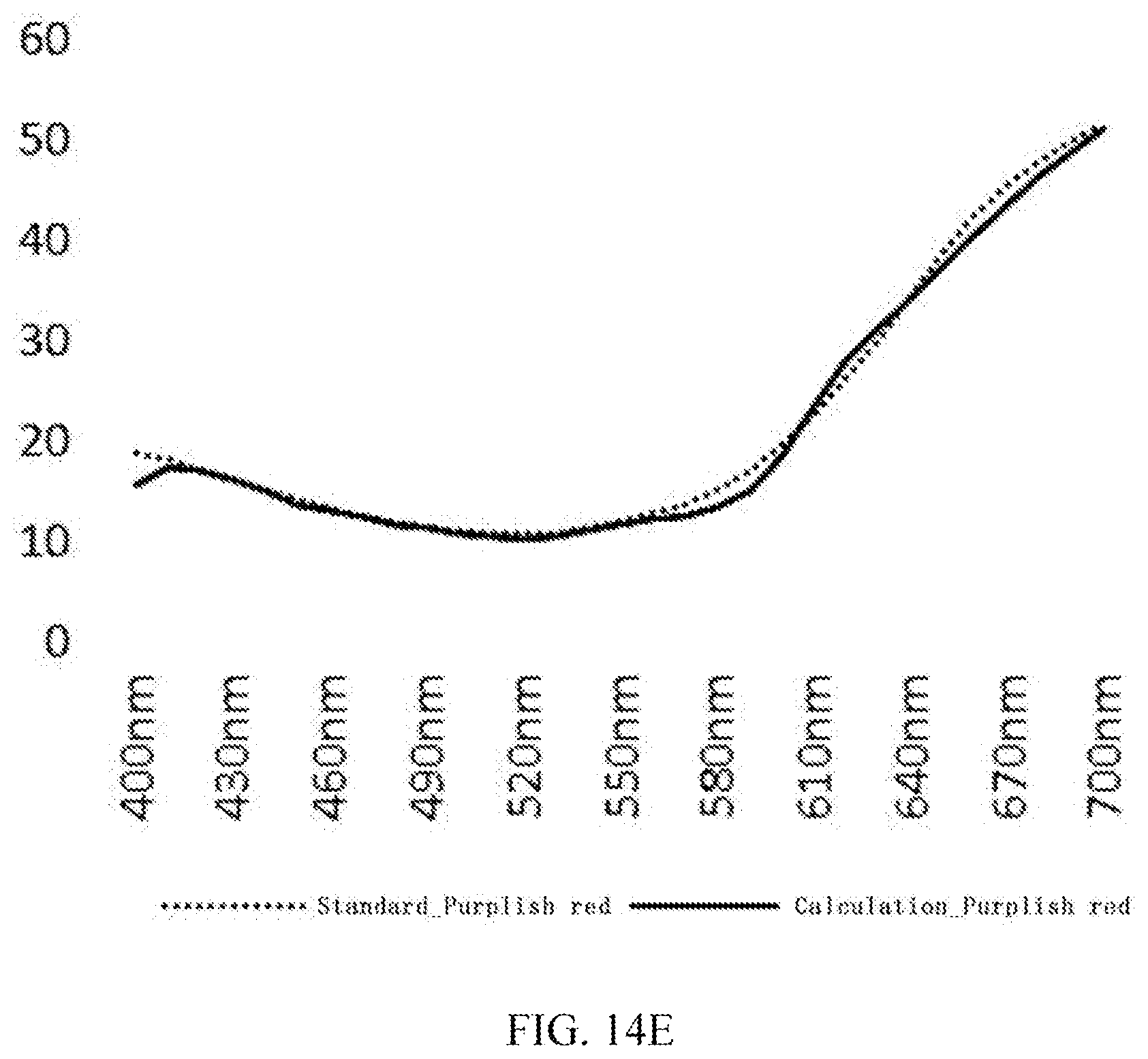 Patent US12098957 Figure 16 – Colorimeter and reflectivity measuring method based on multichannel spectrum