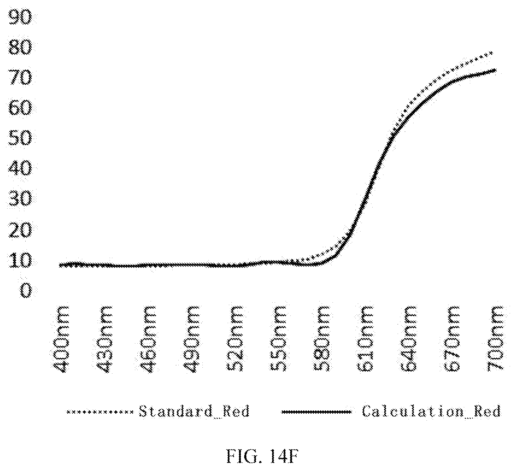 Patent US12098957 Figure 17 – Colorimeter and reflectivity measuring method based on multichannel spectrum