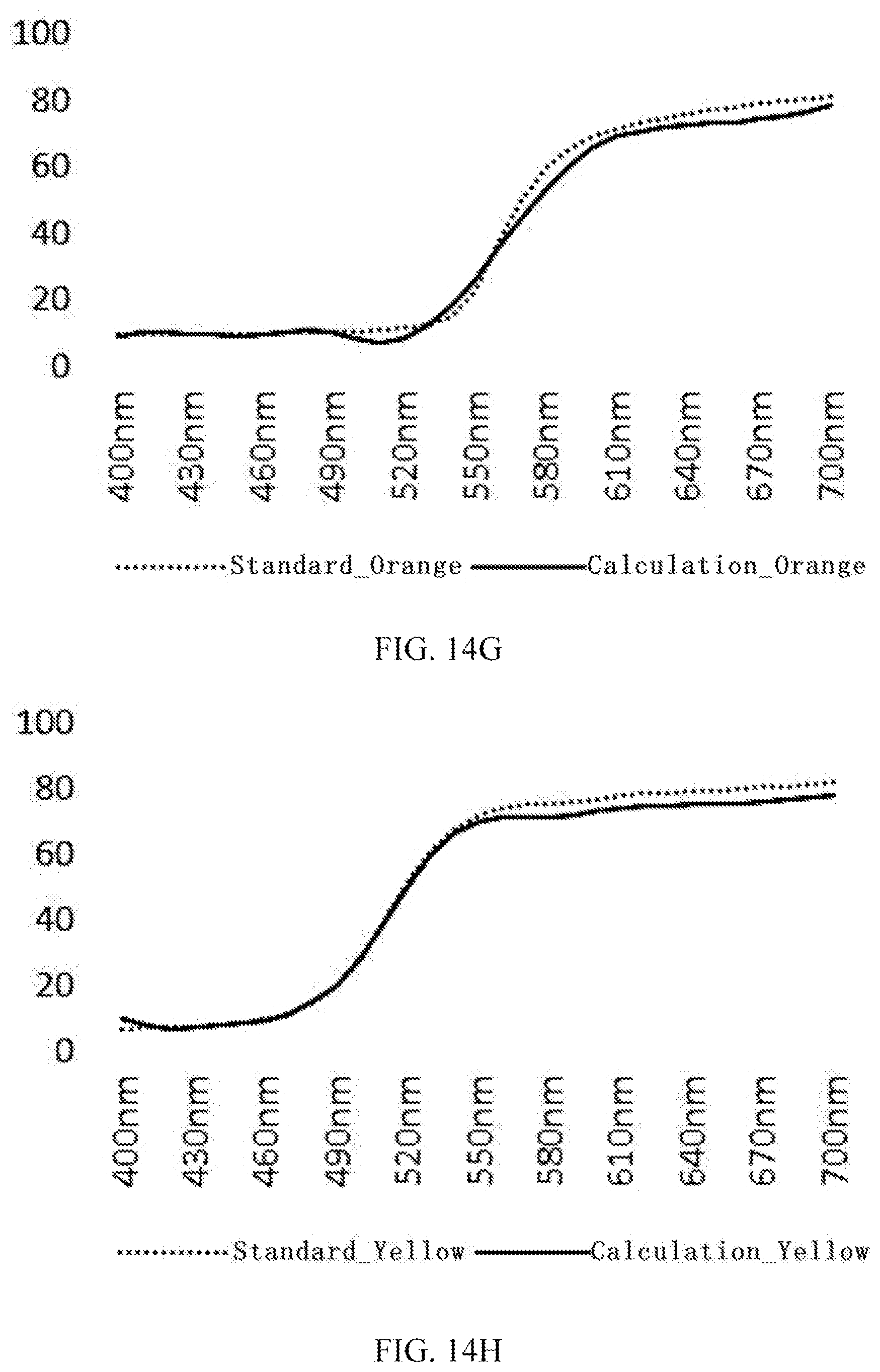 Patent US12098957 Figure 18 – Colorimeter and reflectivity measuring method based on multichannel spectrum