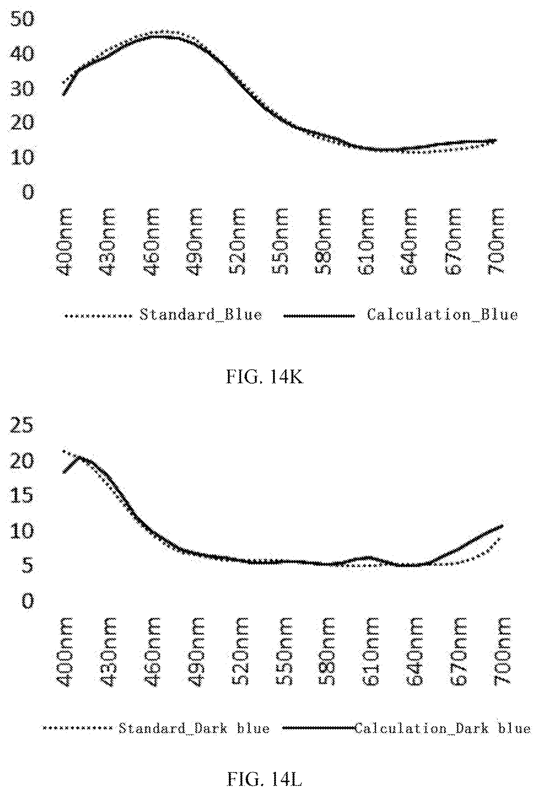 Patent US12098957 Figure 20 – Colorimeter and reflectivity measuring method based on multichannel spectrum