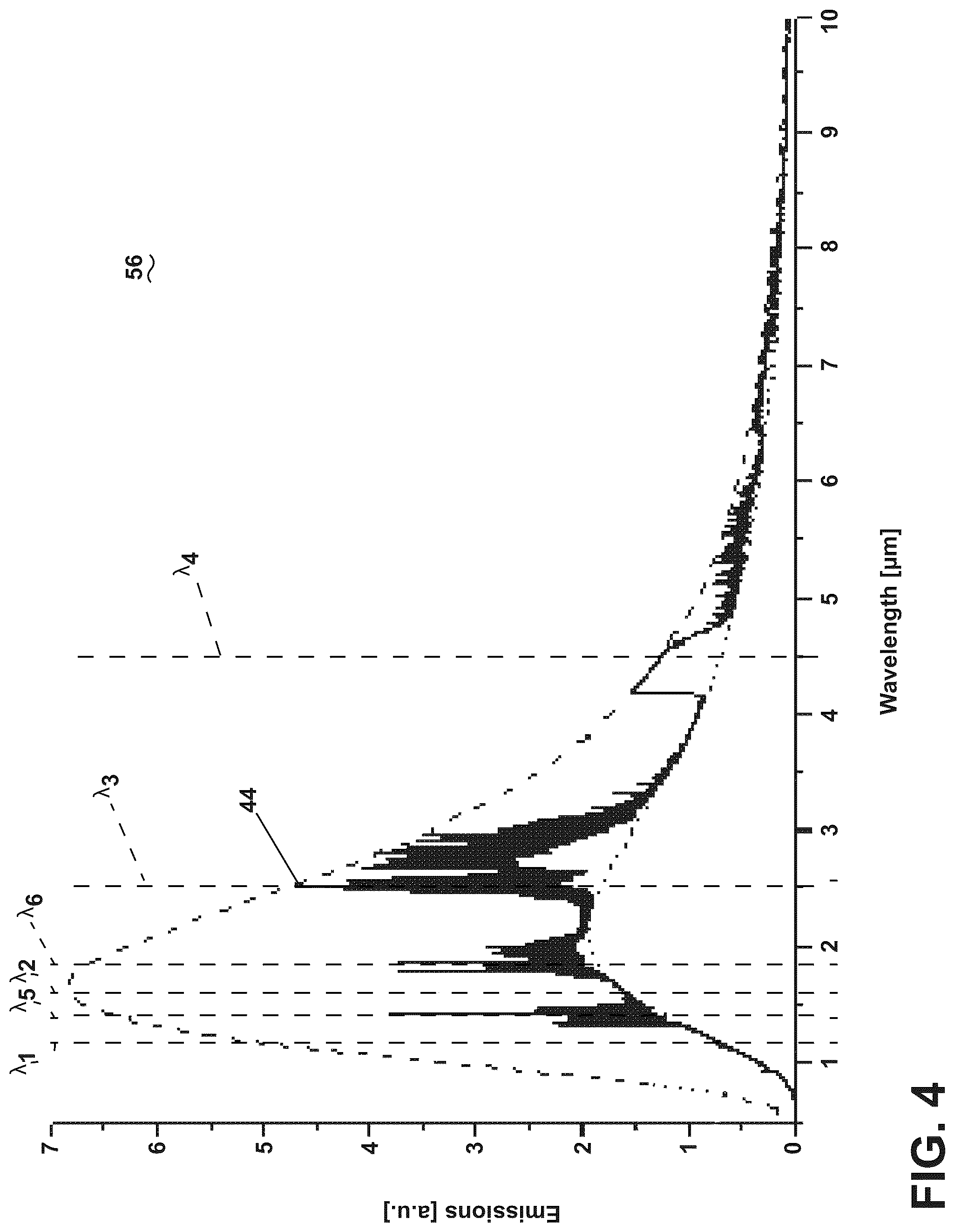 Patent US12098958 Figure 4 – Thermal measurement system