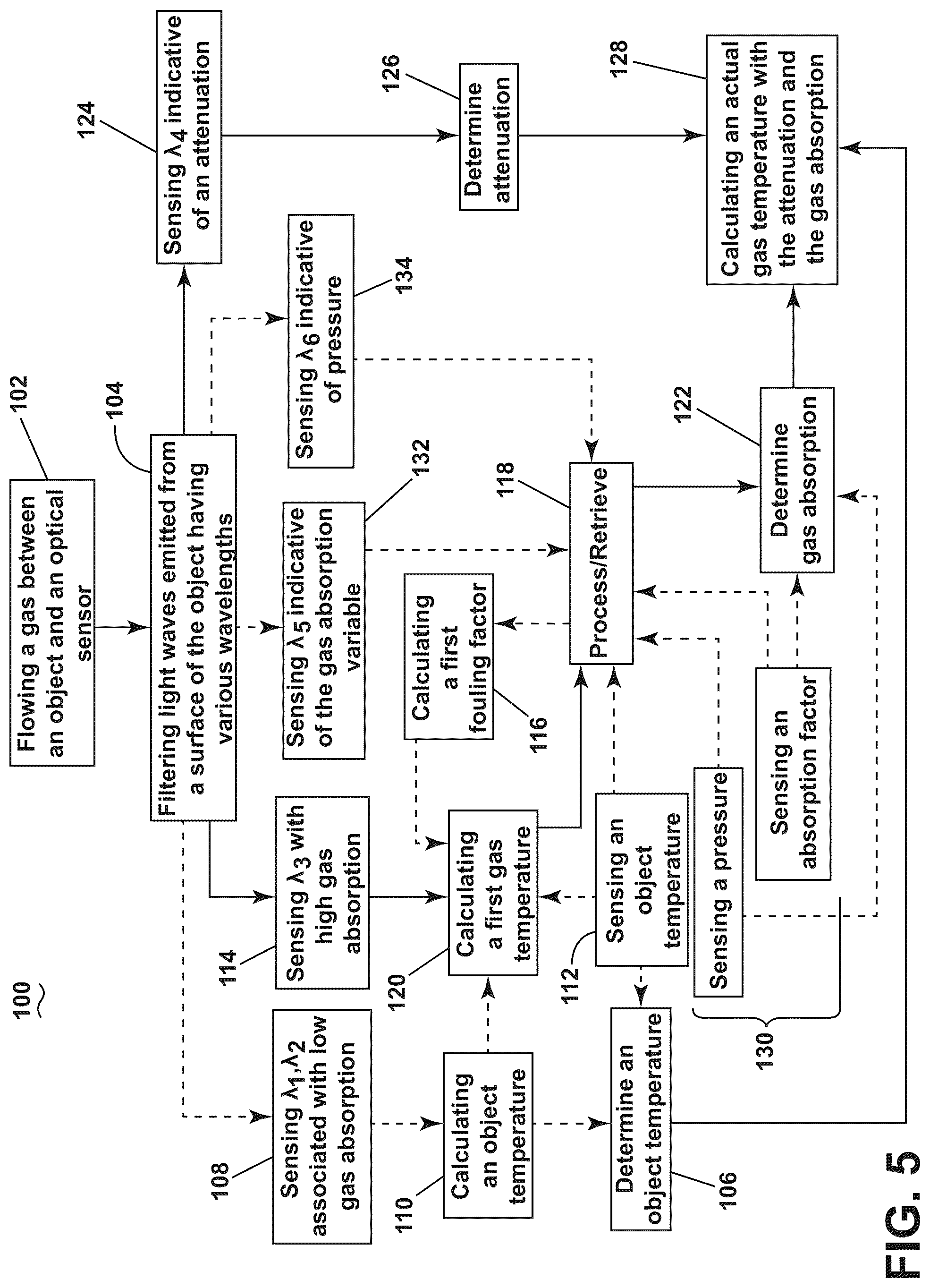 Patent US12098958 Figure 5 – Thermal measurement system