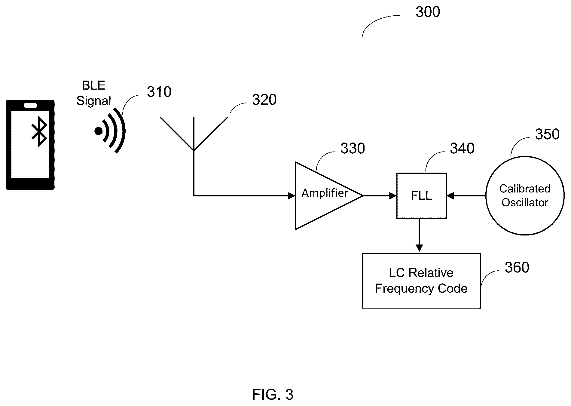 Patent US12098962 Figure 3 – Single layer LC oscillator