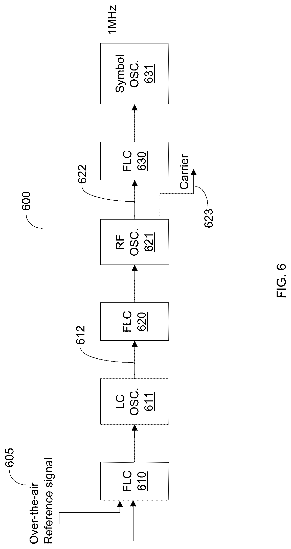 Patent US12098962 Figure 6 – Single layer LC oscillator