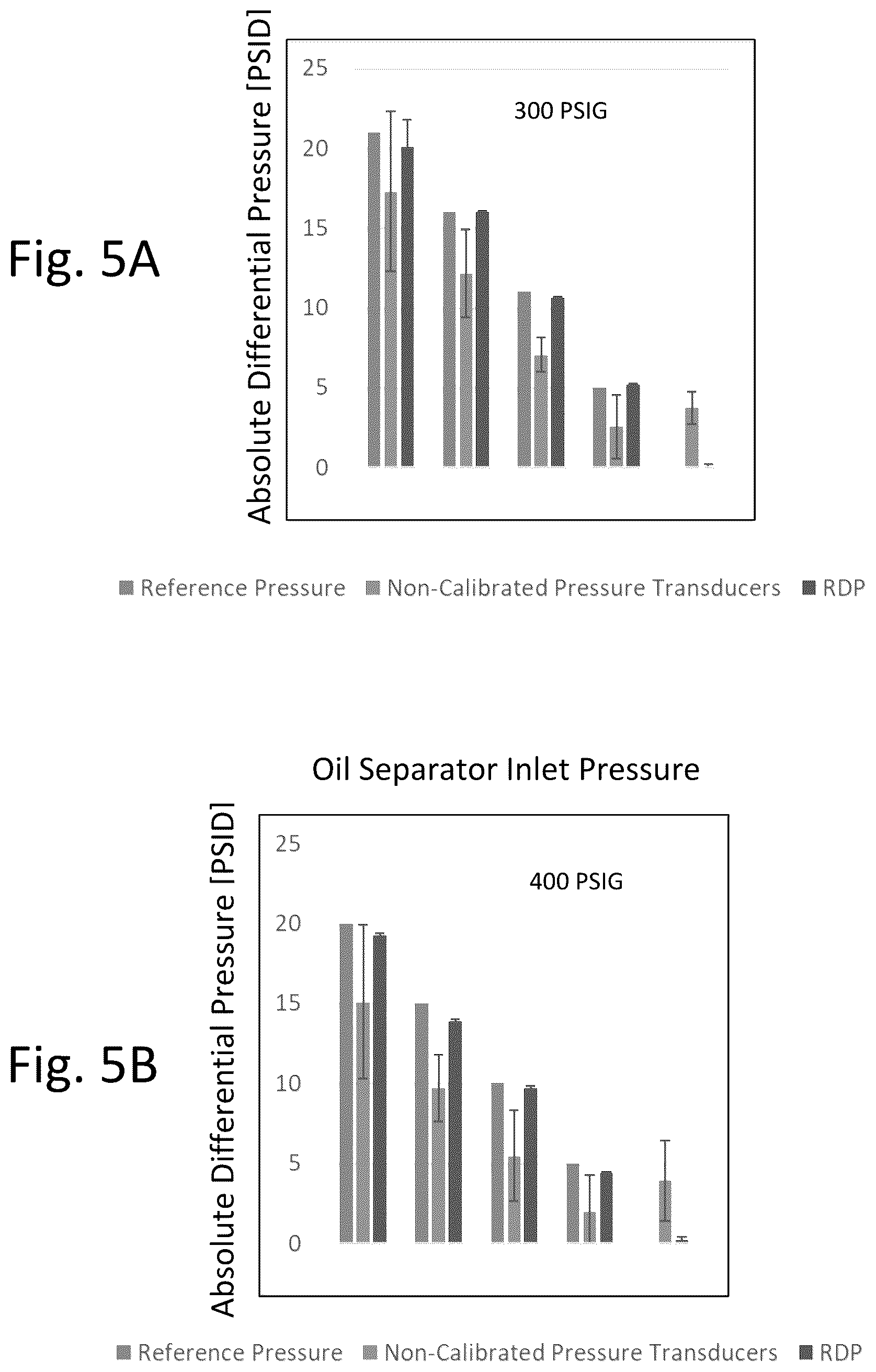 Patent US12098966 Figure 4 – Differential pressure monitor with a calibration process and system