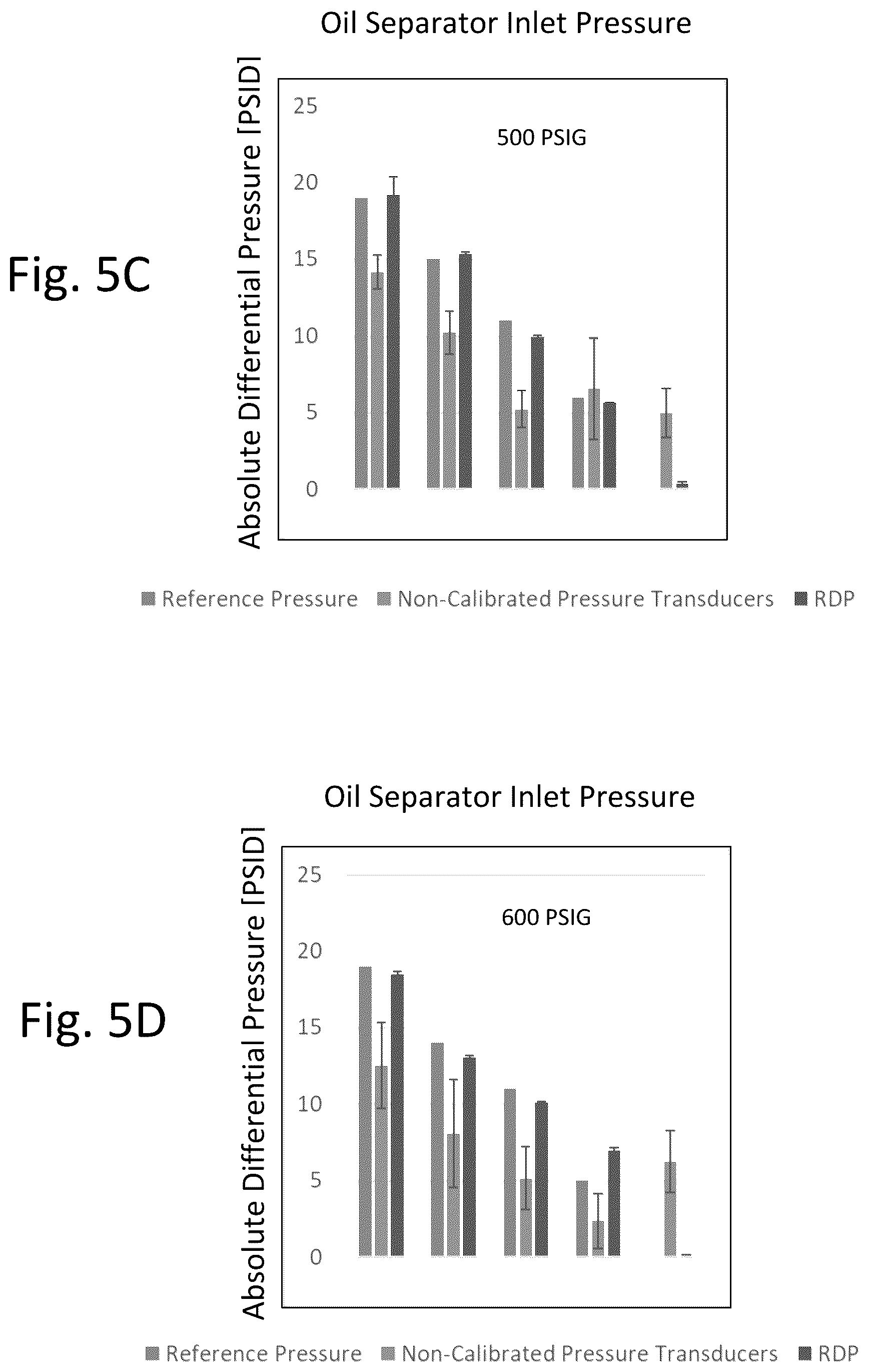 Patent US12098966 Figure 5 – Differential pressure monitor with a calibration process and system