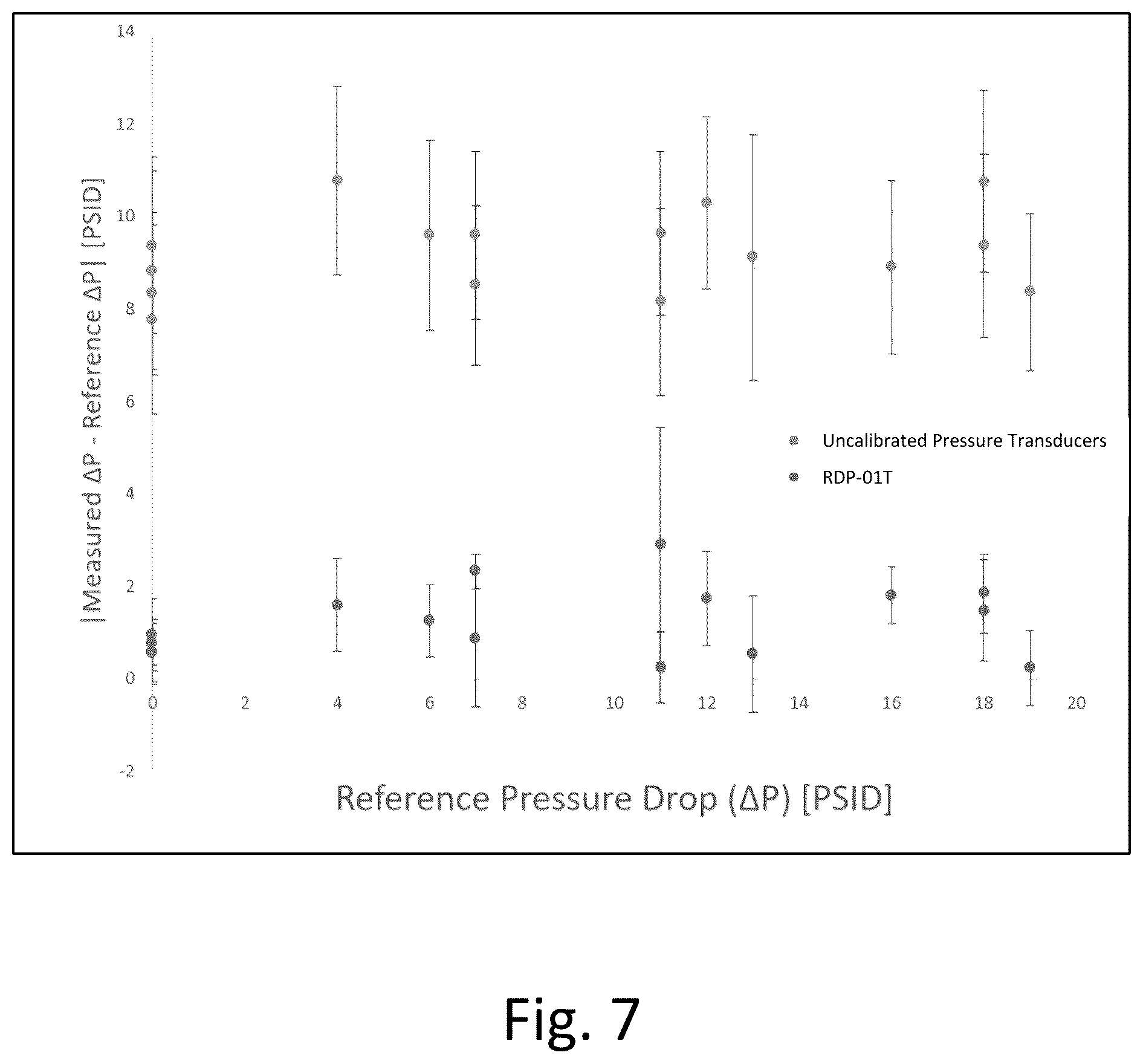 Patent US12098966 Figure 8 – Differential pressure monitor with a calibration process and system