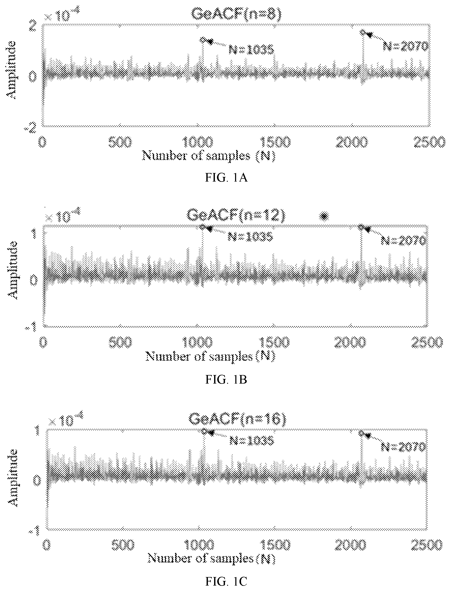 Patent US12098970 Figure 1 – Generalized autocorrelation method for bearing fault feature extraction under variable rotational speed condition