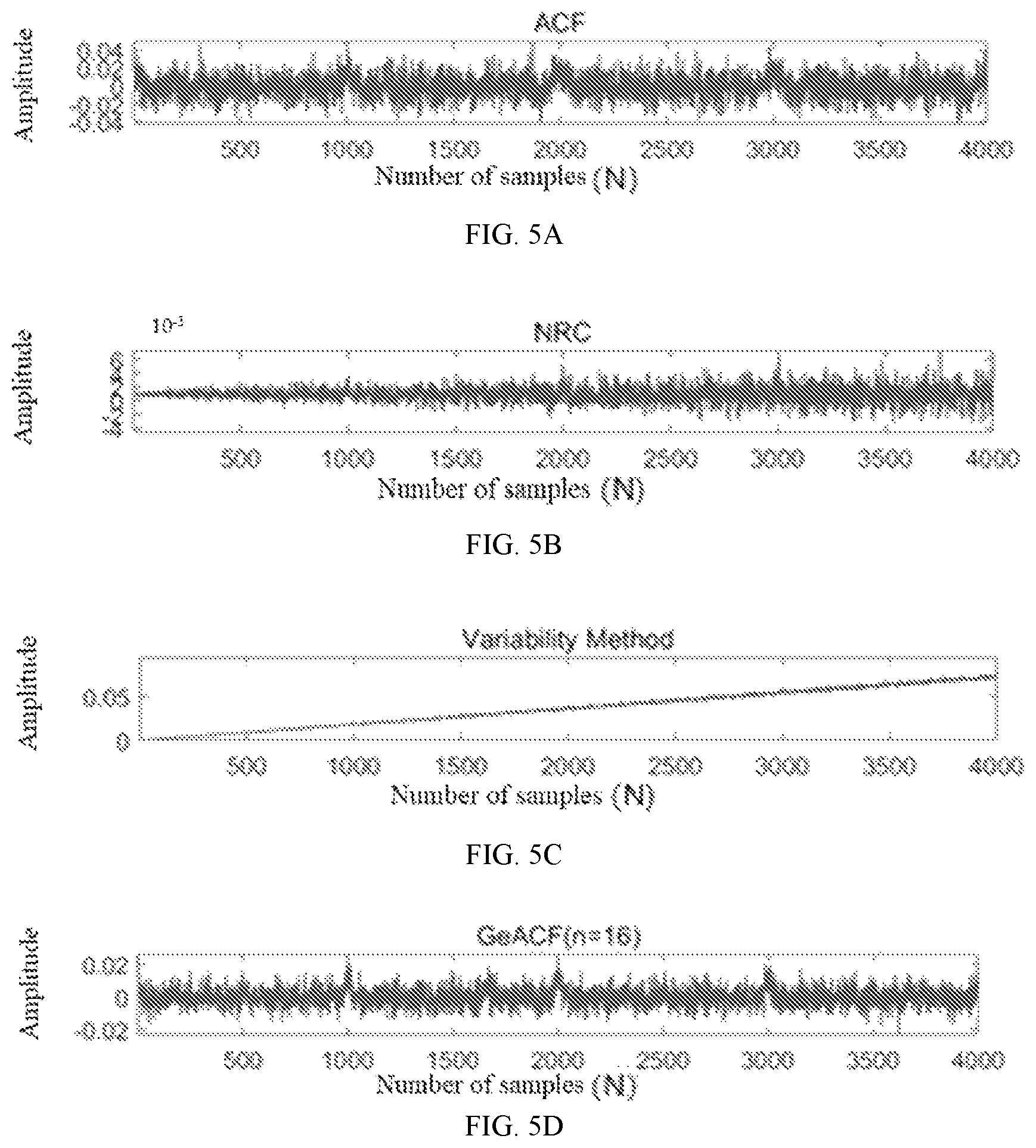 Patent US12098970 Figure 5 – Generalized autocorrelation method for bearing fault feature extraction under variable rotational speed condition