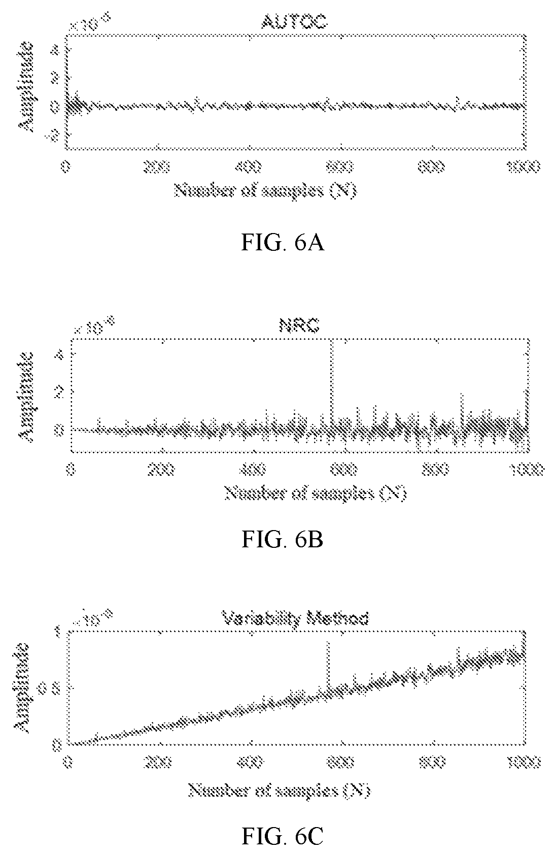 Patent US12098970 Figure 6 – Generalized autocorrelation method for bearing fault feature extraction under variable rotational speed condition