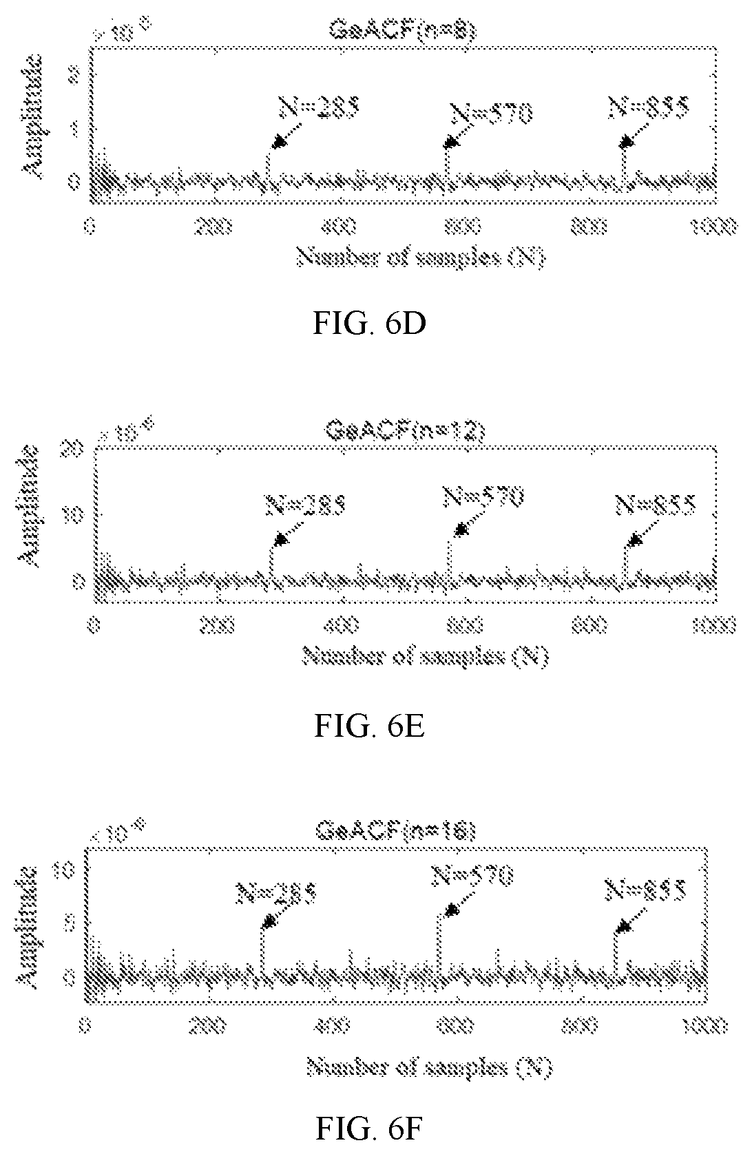 Patent US12098970 Figure 7 – Generalized autocorrelation method for bearing fault feature extraction under variable rotational speed condition