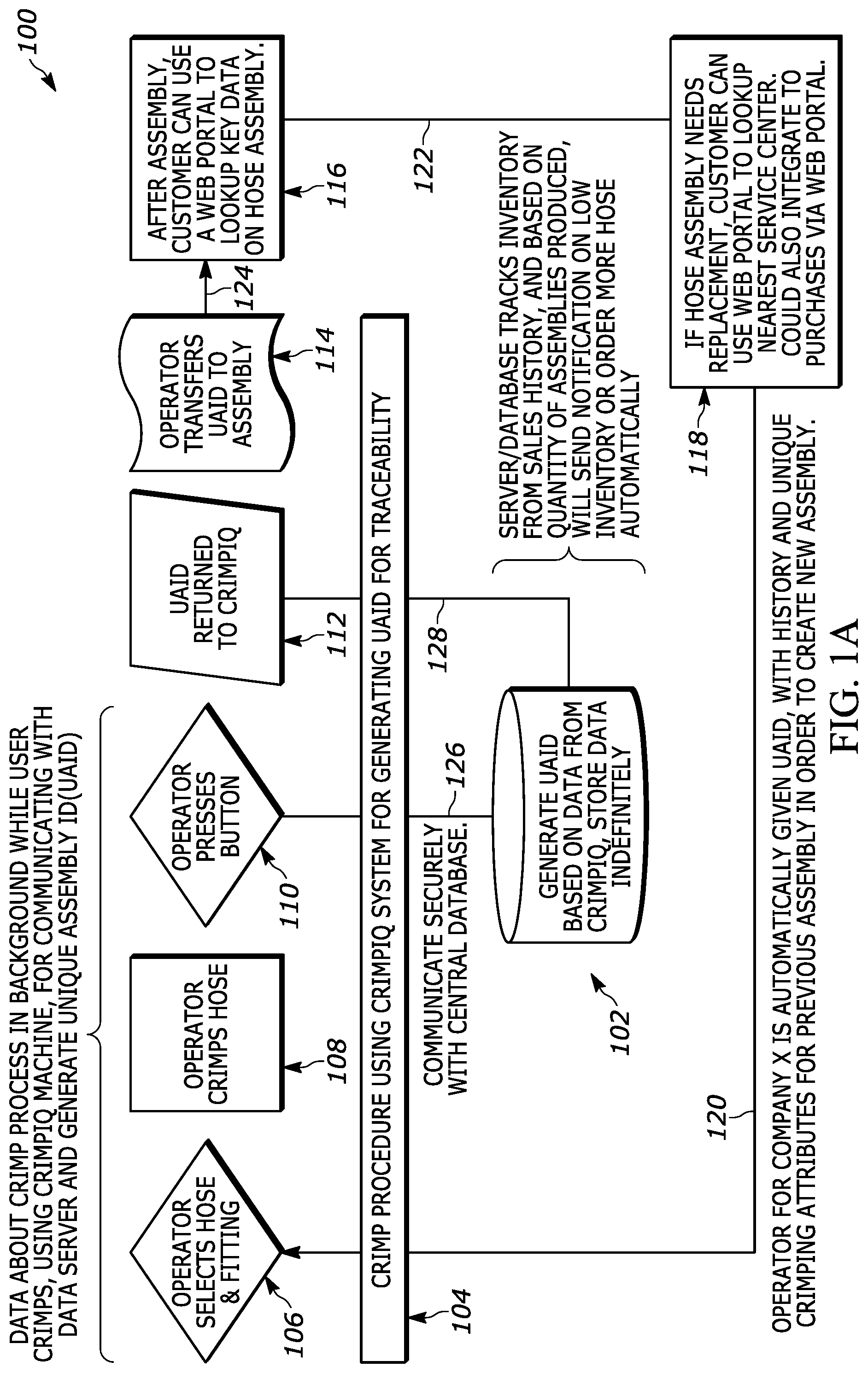 Patent US12098973 Figure 1 – Systems and methods for an integrated hose assembly