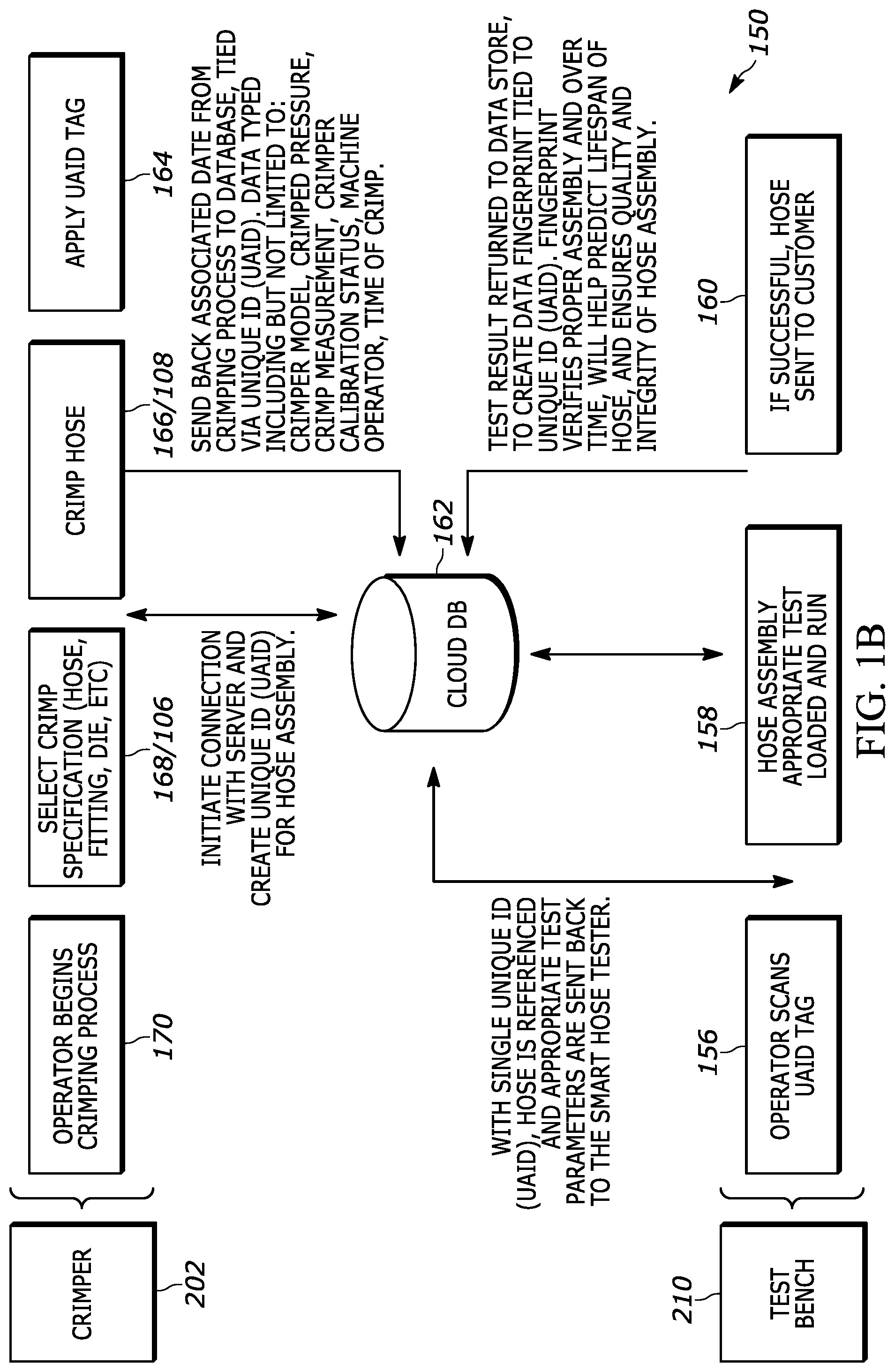 Patent US12098973 Figure 2 – Systems and methods for an integrated hose assembly
