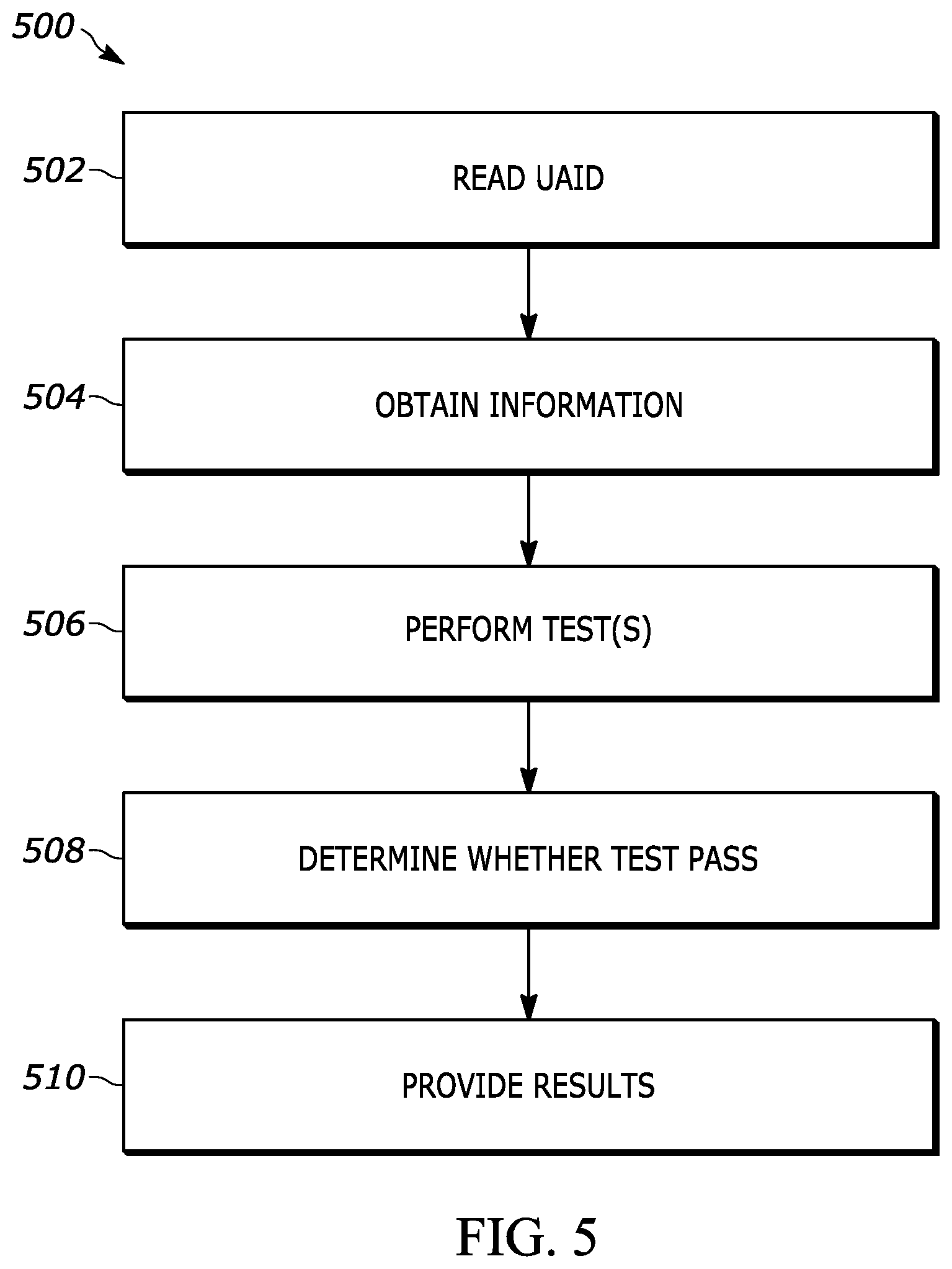 Patent US12098973 Figure 6 – Systems and methods for an integrated hose assembly