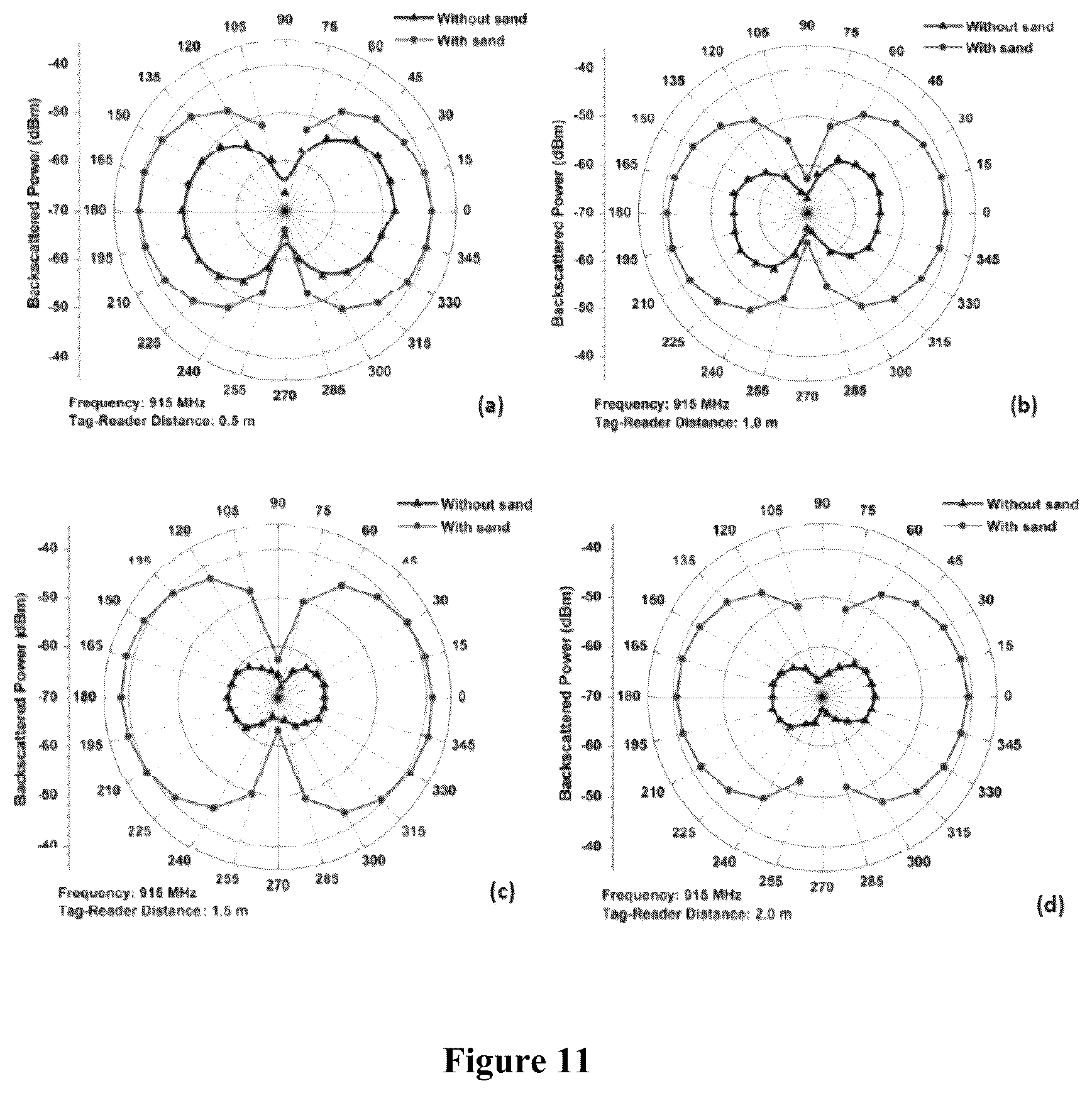 Patent US12098974 Figure 10 – Radio frequency wireless sensing device