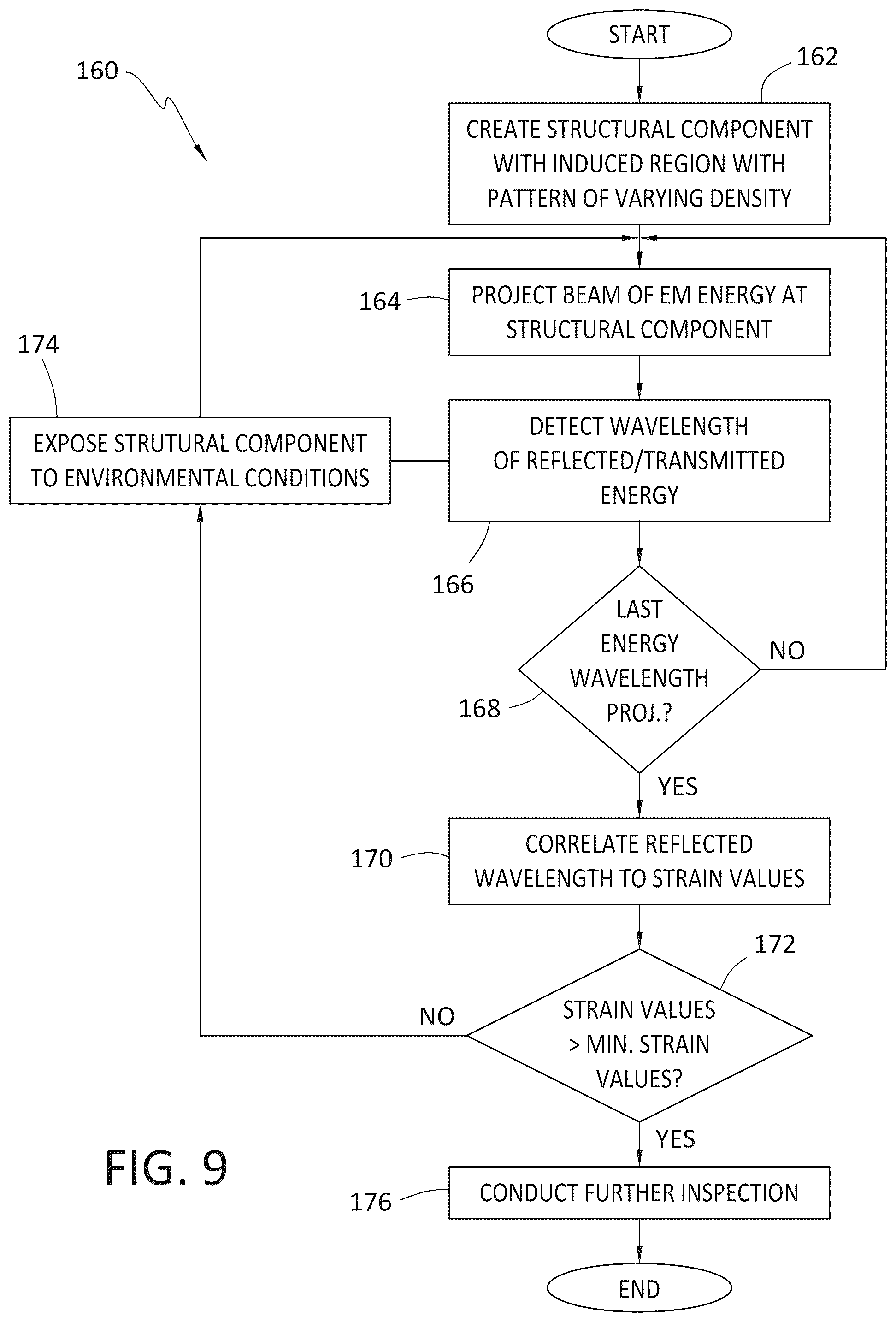 Patent US12098975 Figure 8 – Methods, systems, and apparatuses for non-destructively inspecting, detecting, and measuring structural component internal deformation and strain by correlating density variations of induced material density patterns