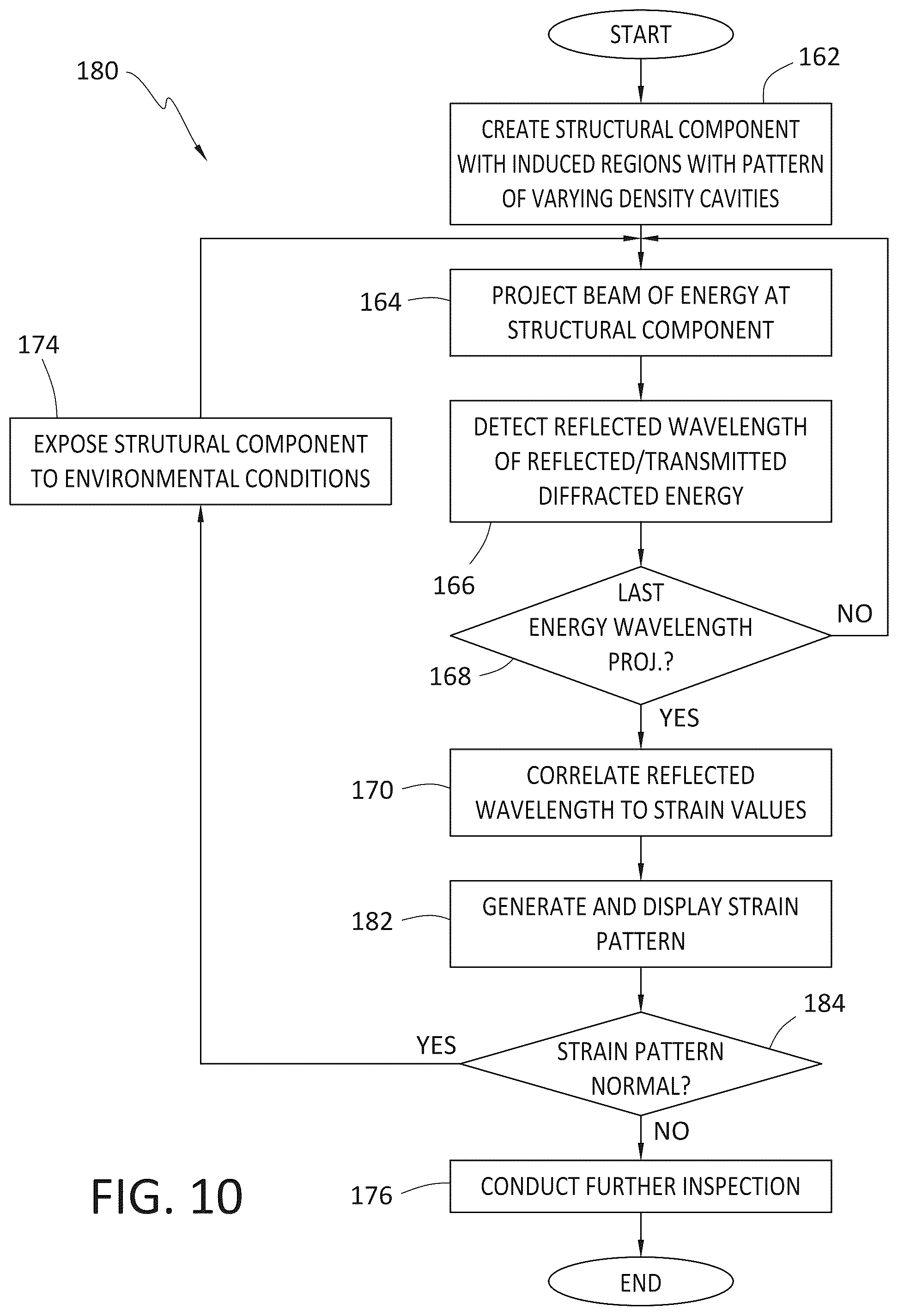Patent US12098975 Figure 9 – Methods, systems, and apparatuses for non-destructively inspecting, detecting, and measuring structural component internal deformation and strain by correlating density variations of induced material density patterns