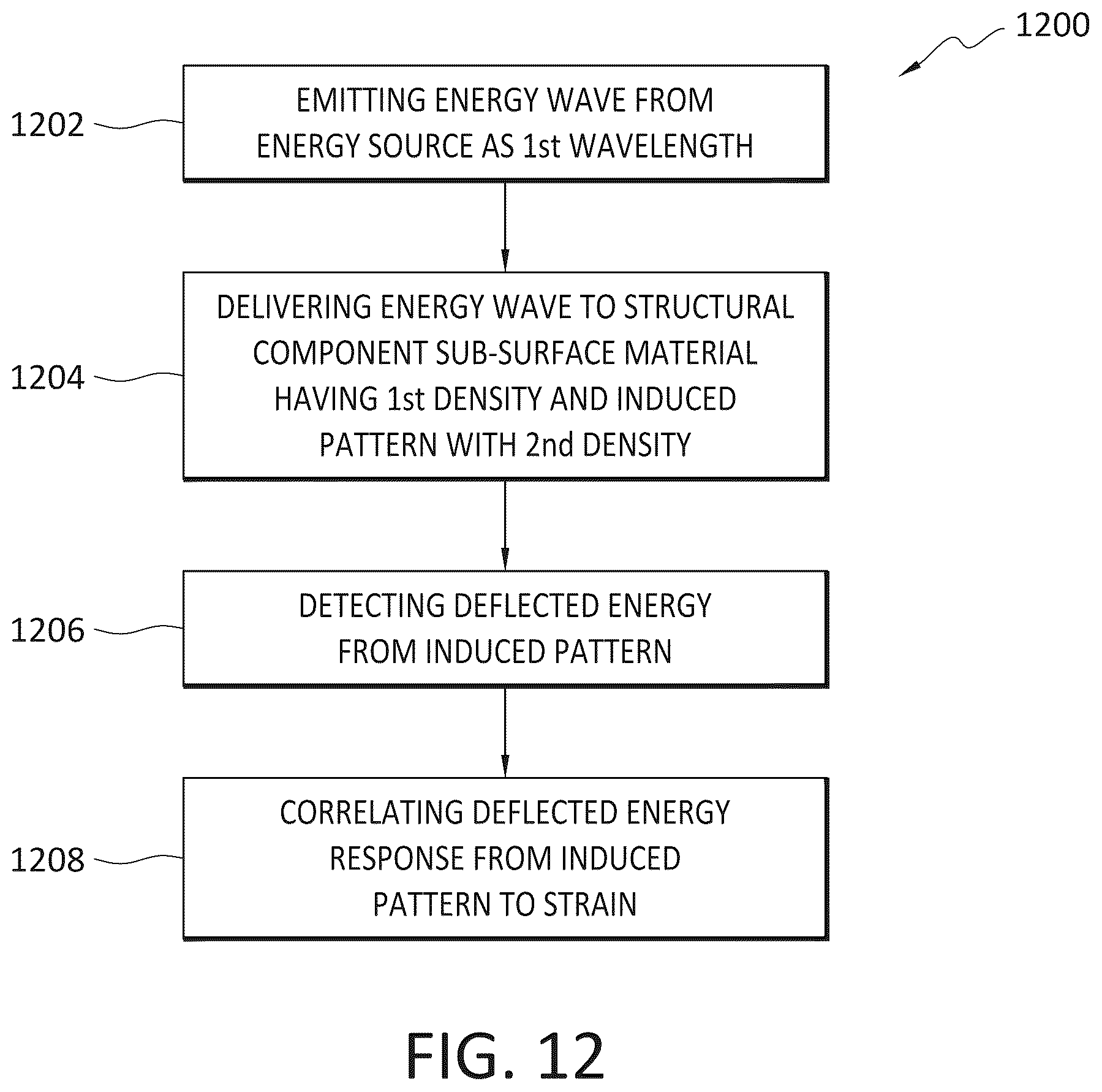 Patent US12098975 Figure 11 – Methods, systems, and apparatuses for non-destructively inspecting, detecting, and measuring structural component internal deformation and strain by correlating density variations of induced material density patterns