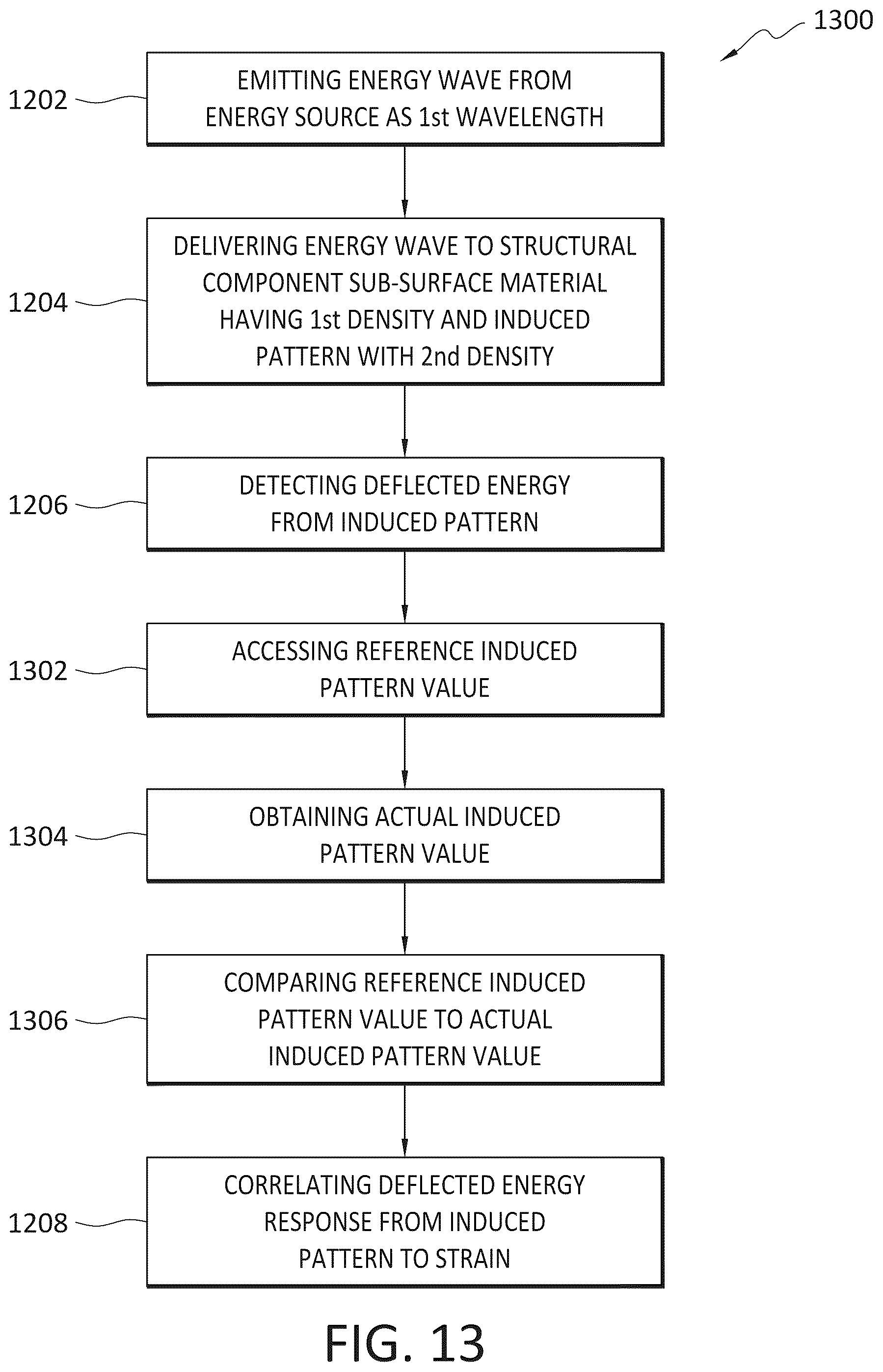 Patent US12098975 Figure 12 – Methods, systems, and apparatuses for non-destructively inspecting, detecting, and measuring structural component internal deformation and strain by correlating density variations of induced material density patterns