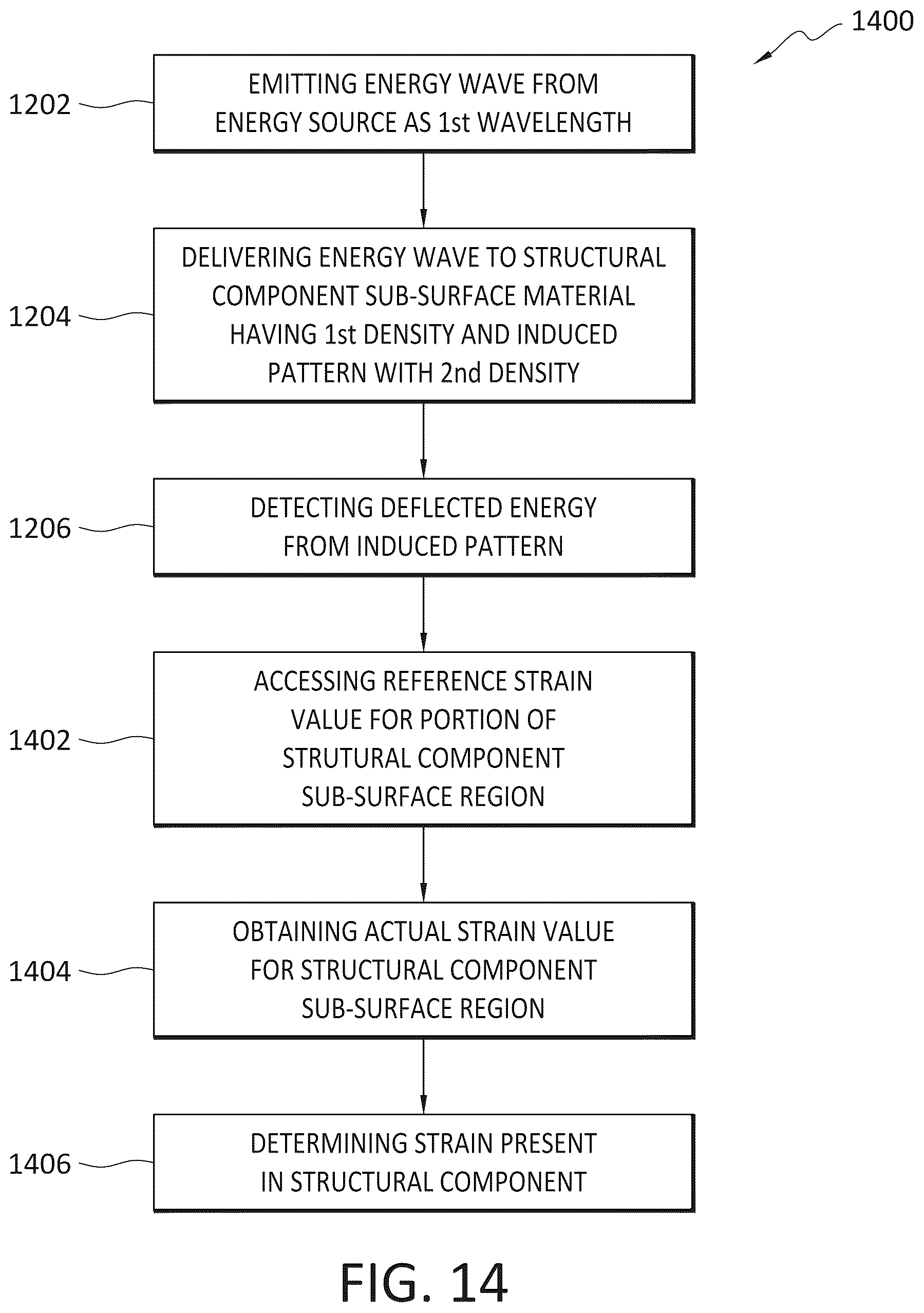 Patent US12098975 Figure 13 – Methods, systems, and apparatuses for non-destructively inspecting, detecting, and measuring structural component internal deformation and strain by correlating density variations of induced material density patterns