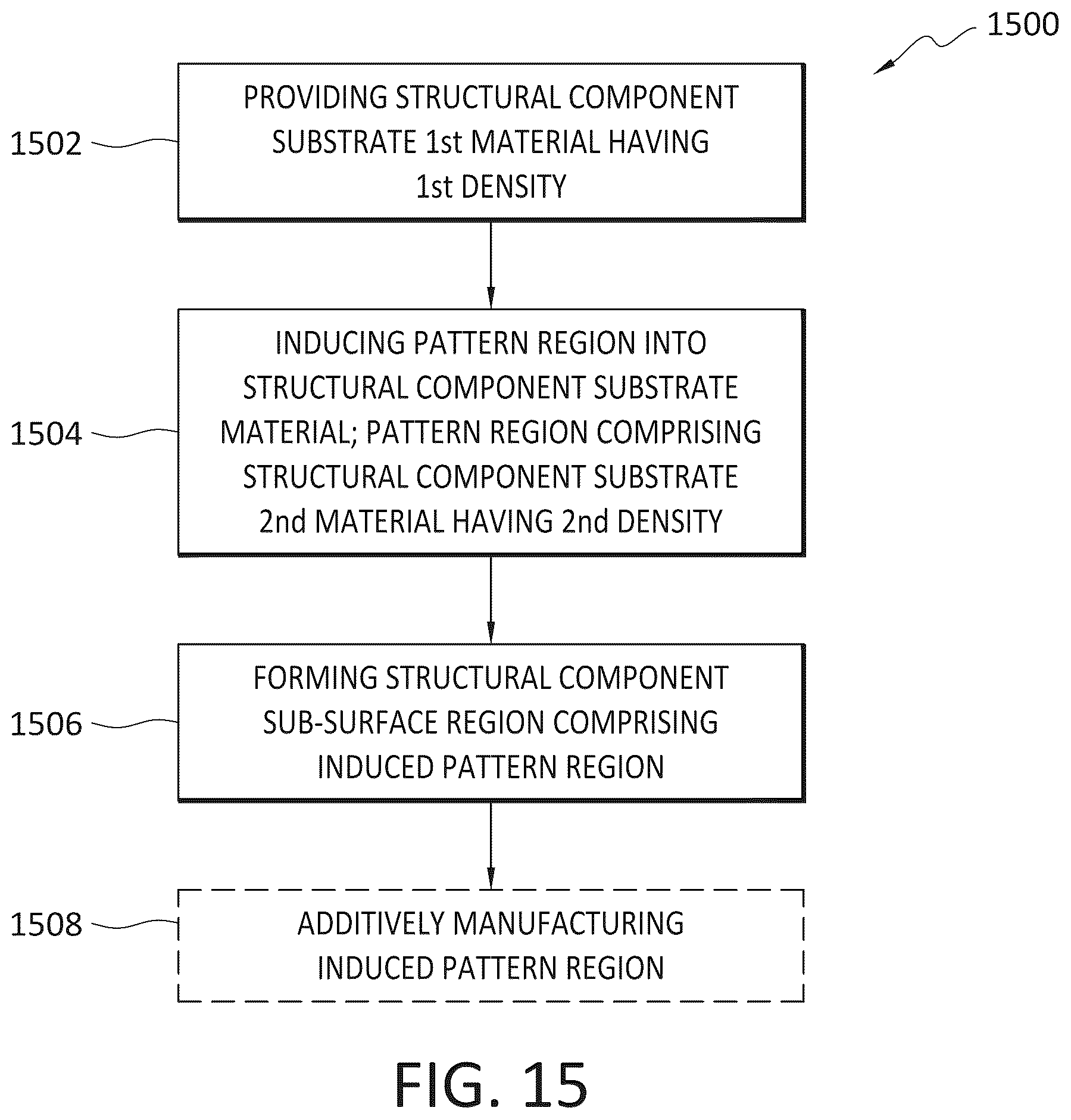 Patent US12098975 Figure 14 – Methods, systems, and apparatuses for non-destructively inspecting, detecting, and measuring structural component internal deformation and strain by correlating density variations of induced material density patterns