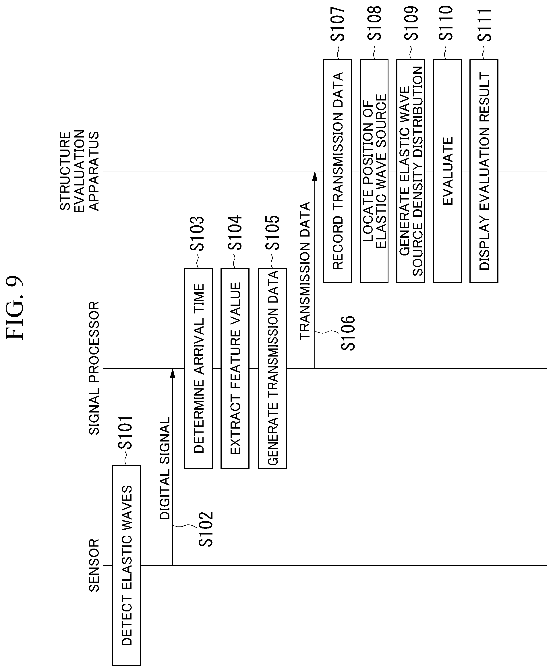 Patent US12098976 Figure 7 – Structure evaluation system and structure evaluation method