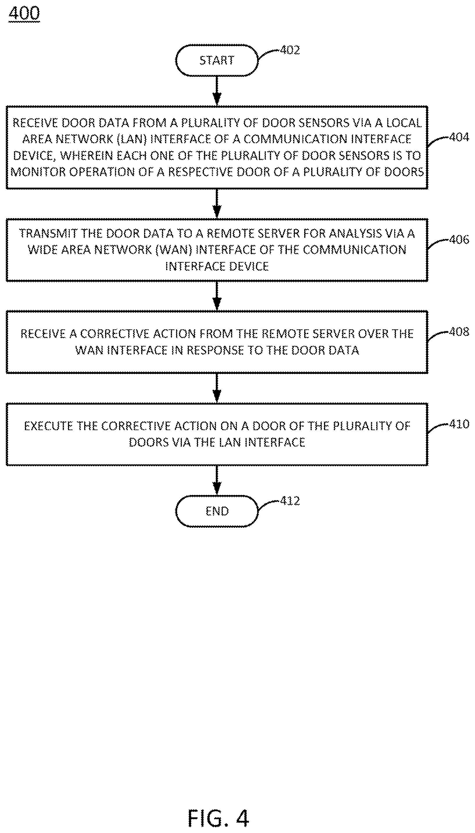 Patent US12098979 Figure 4 – Communication interface device for wireless door controllers