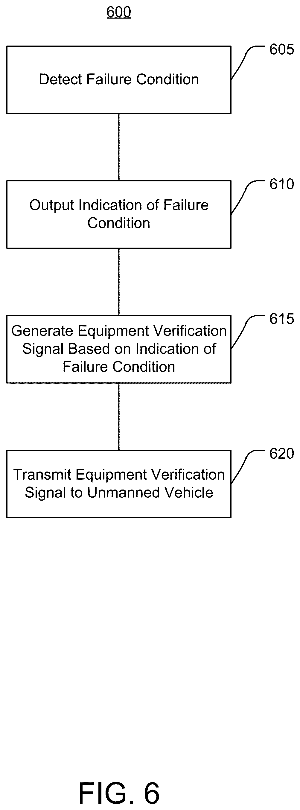 Patent US12098980 Figure 6 – Systems and methods of alarm triggered equipment verification using drone deployment of sensors