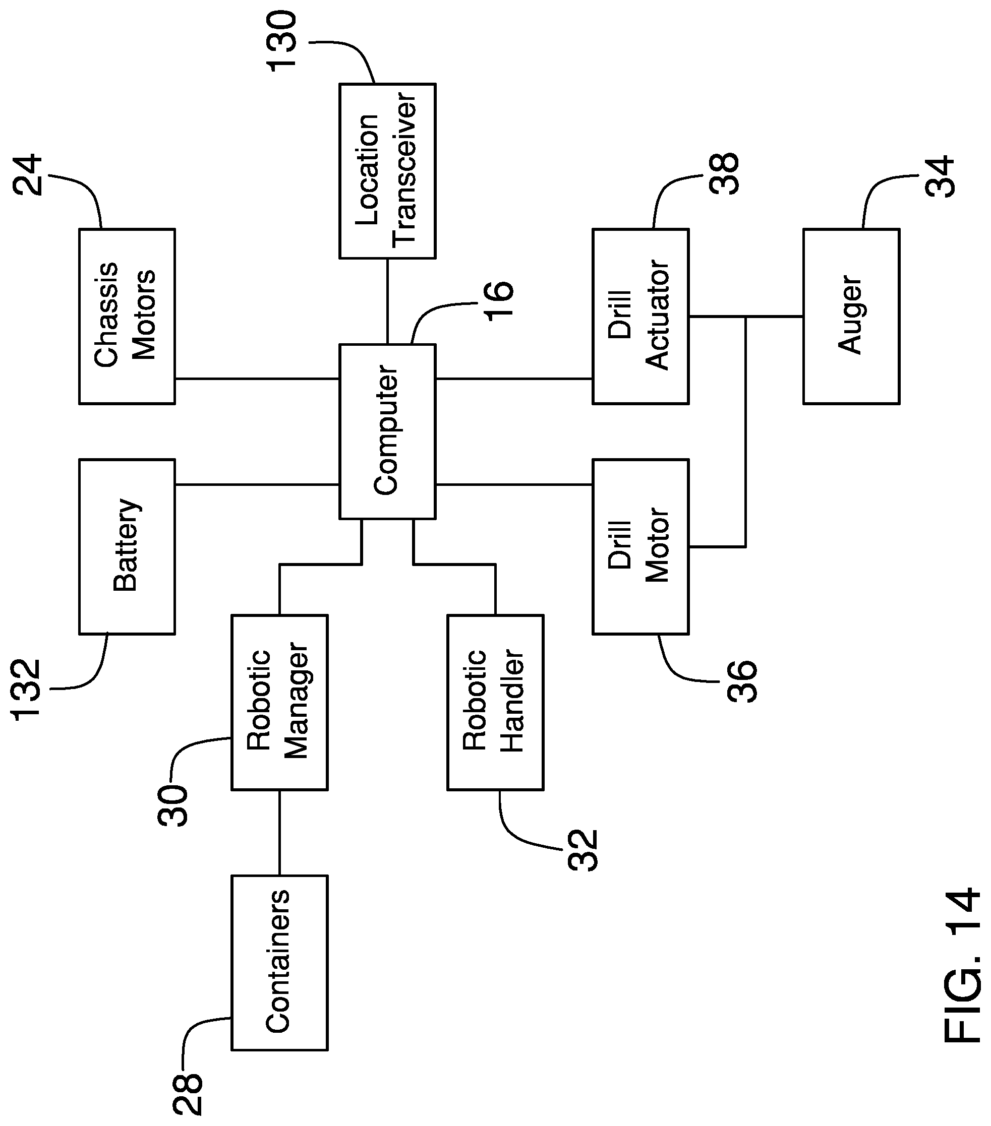 Patent US12098981 Figure 13 – Robotic soil sampling assembly