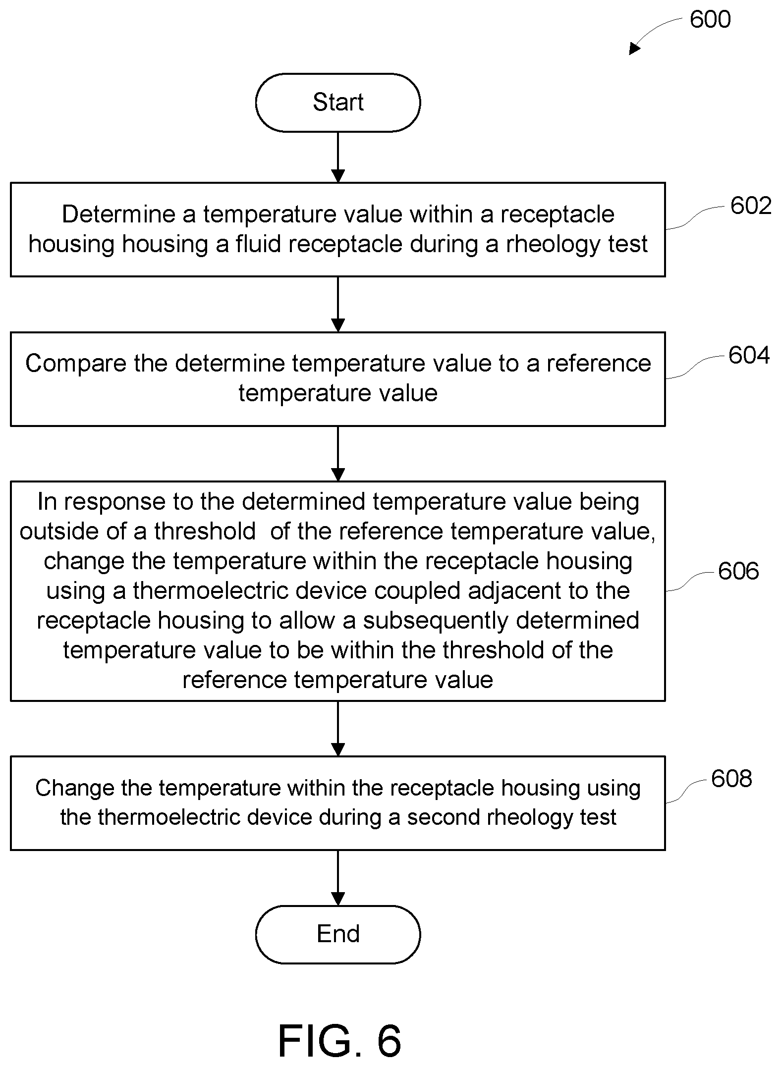 Patent US12098987 Figure 7 – Rheometer systems and related methods