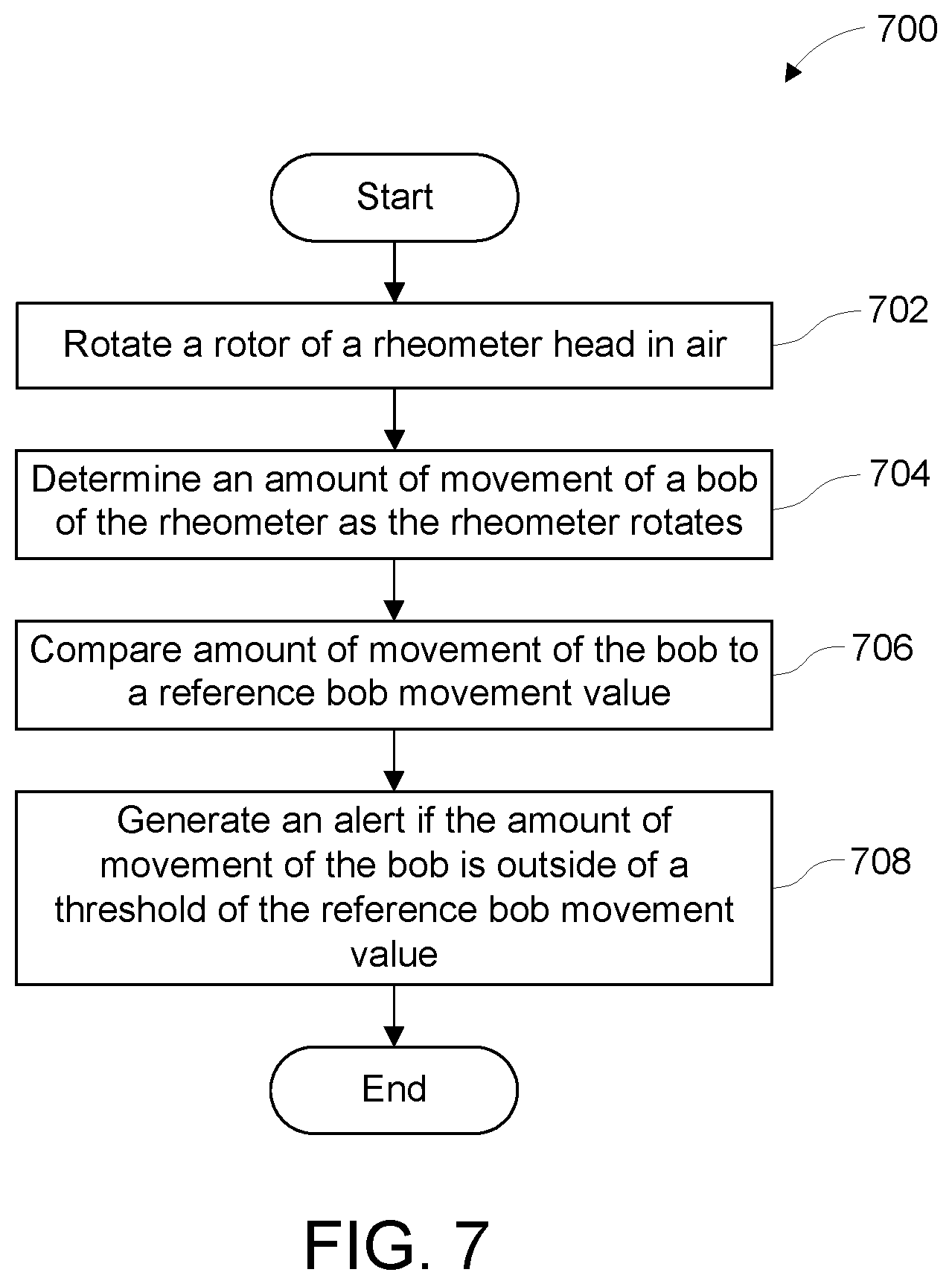 Patent US12098987 Figure 8 – Rheometer systems and related methods