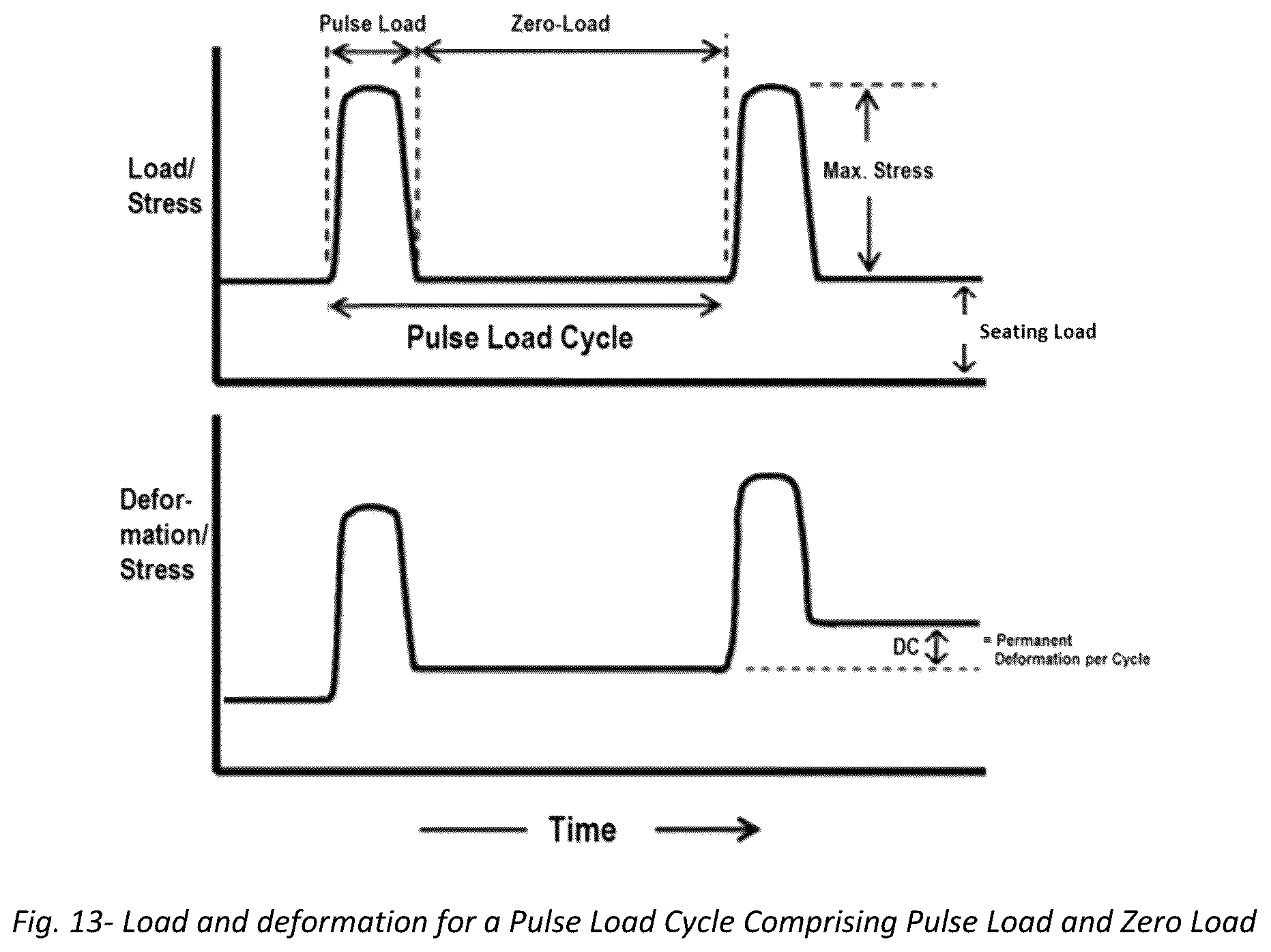 Patent US12098988 Figure 13 – Unified performance test for viscoelastic materials