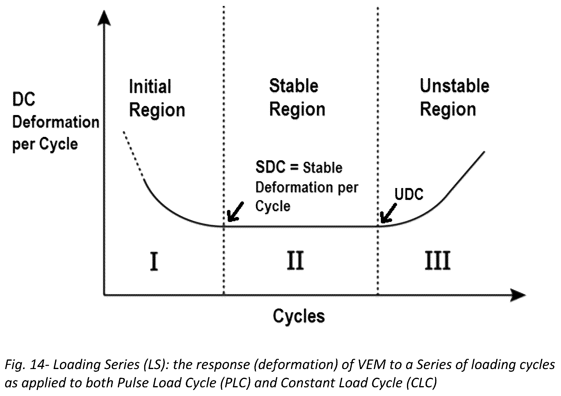 Patent US12098988 Figure 14 – Unified performance test for viscoelastic materials