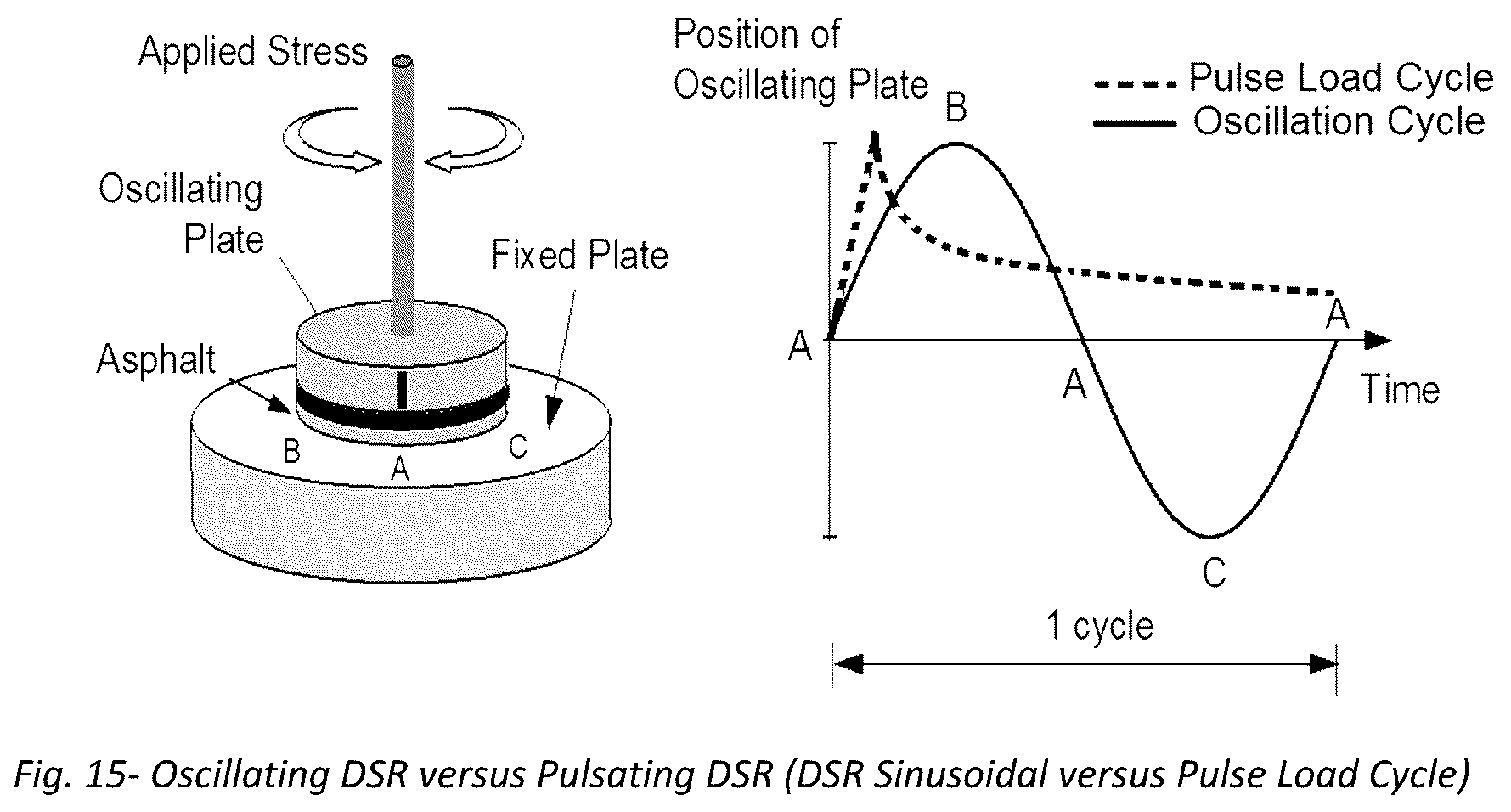 Patent US12098988 Figure 15 – Unified performance test for viscoelastic materials
