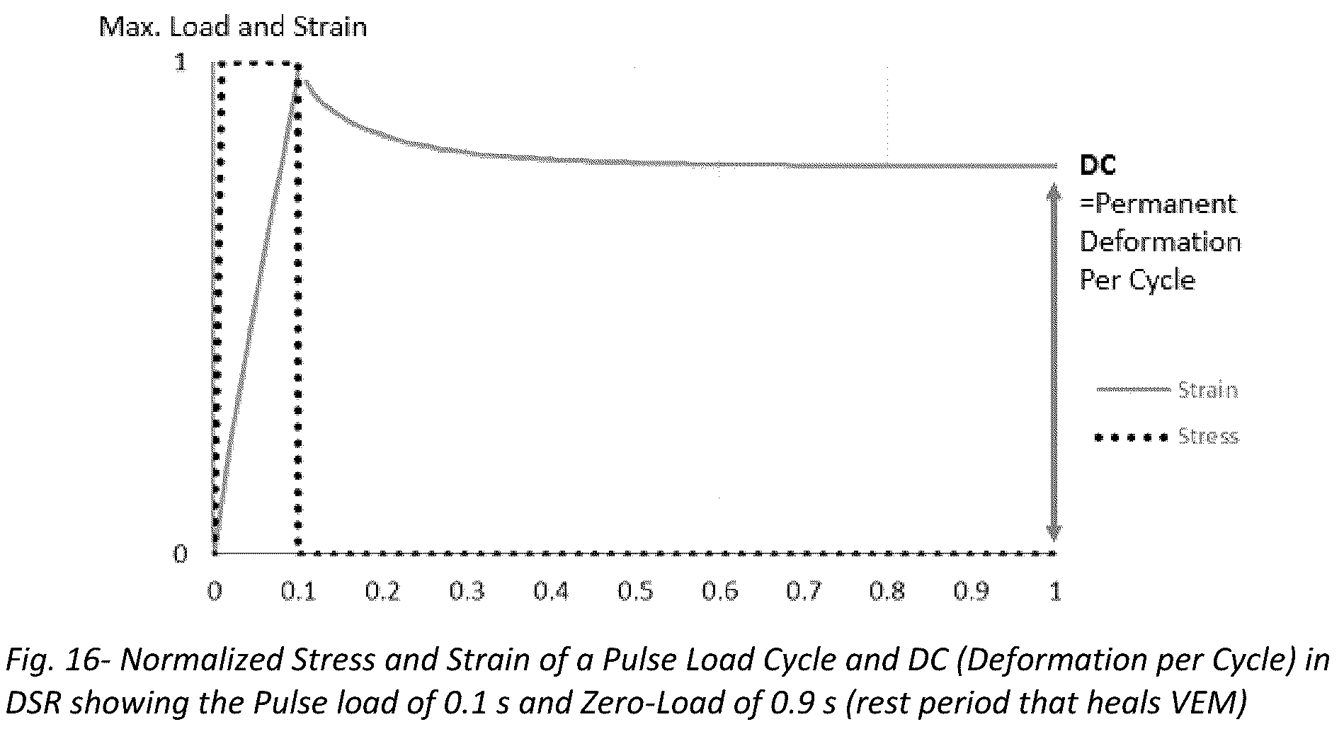 Patent US12098988 Figure 16 – Unified performance test for viscoelastic materials