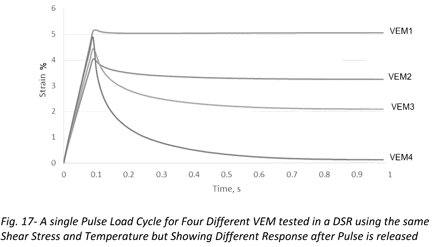 Patent US12098988 Figure 17 – Unified performance test for viscoelastic materials
