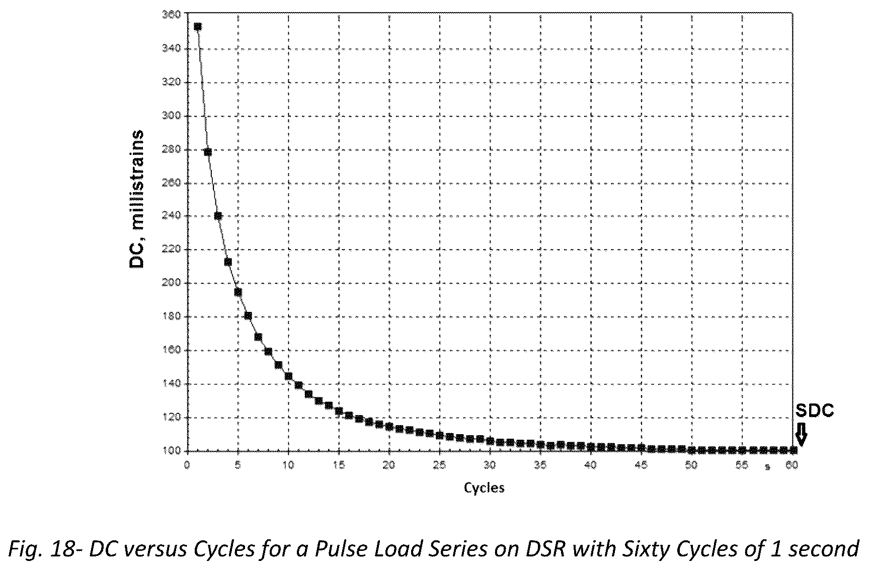 Patent US12098988 Figure 18 – Unified performance test for viscoelastic materials