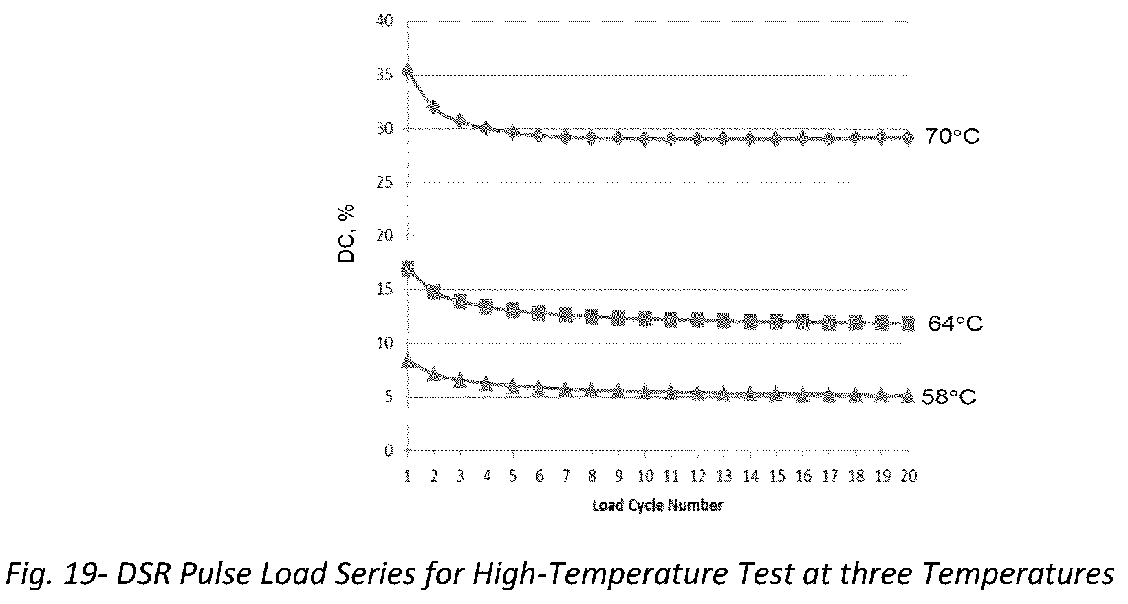 Patent US12098988 Figure 19 – Unified performance test for viscoelastic materials