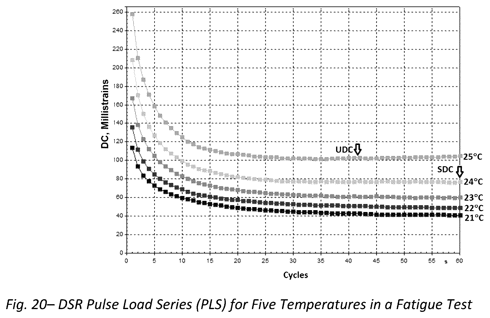 Patent US12098988 Figure 20 – Unified performance test for viscoelastic materials