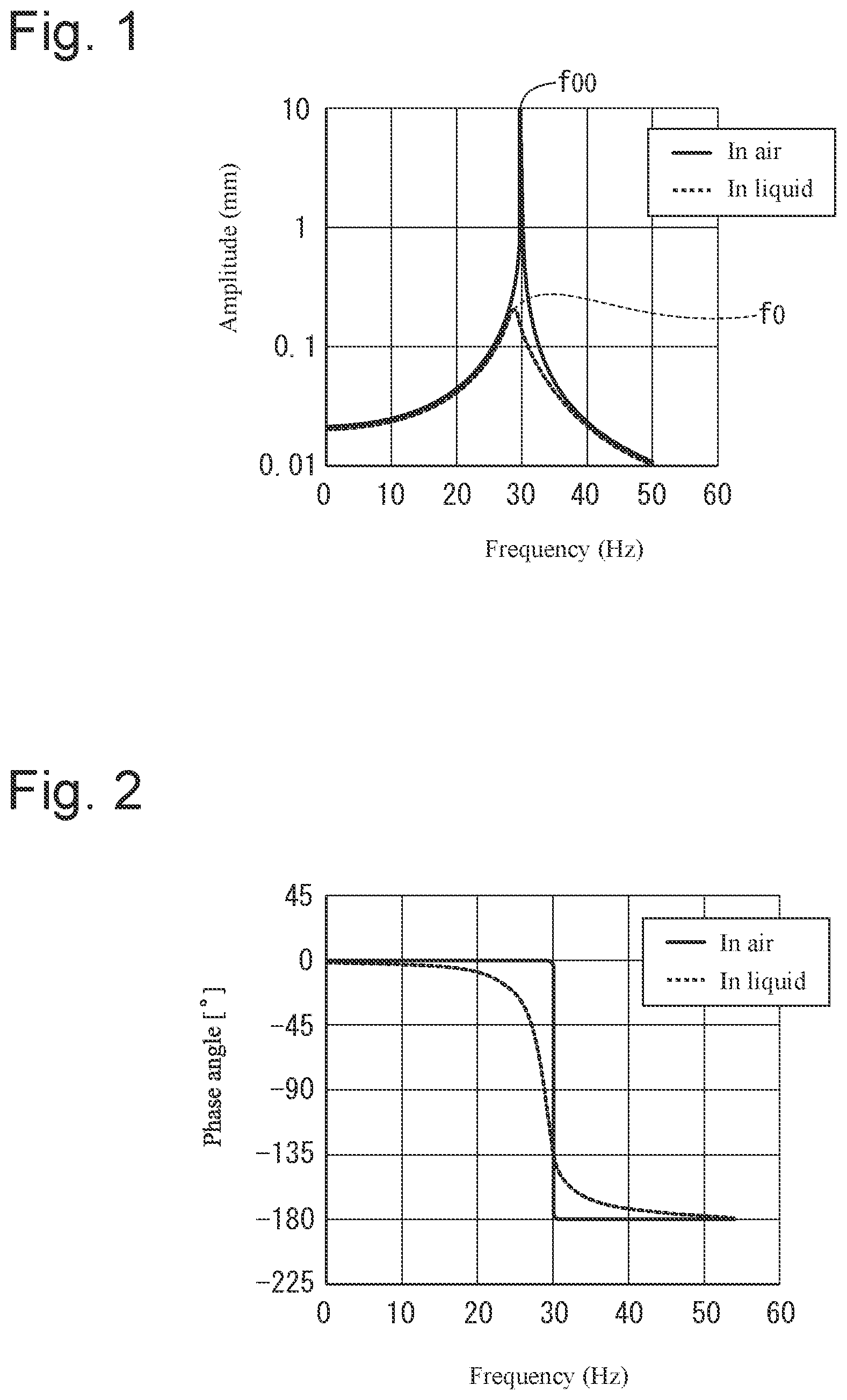 Patent US12098989 Figure 1 – Viscoelasticity measurement method and viscoelasticity measurement device