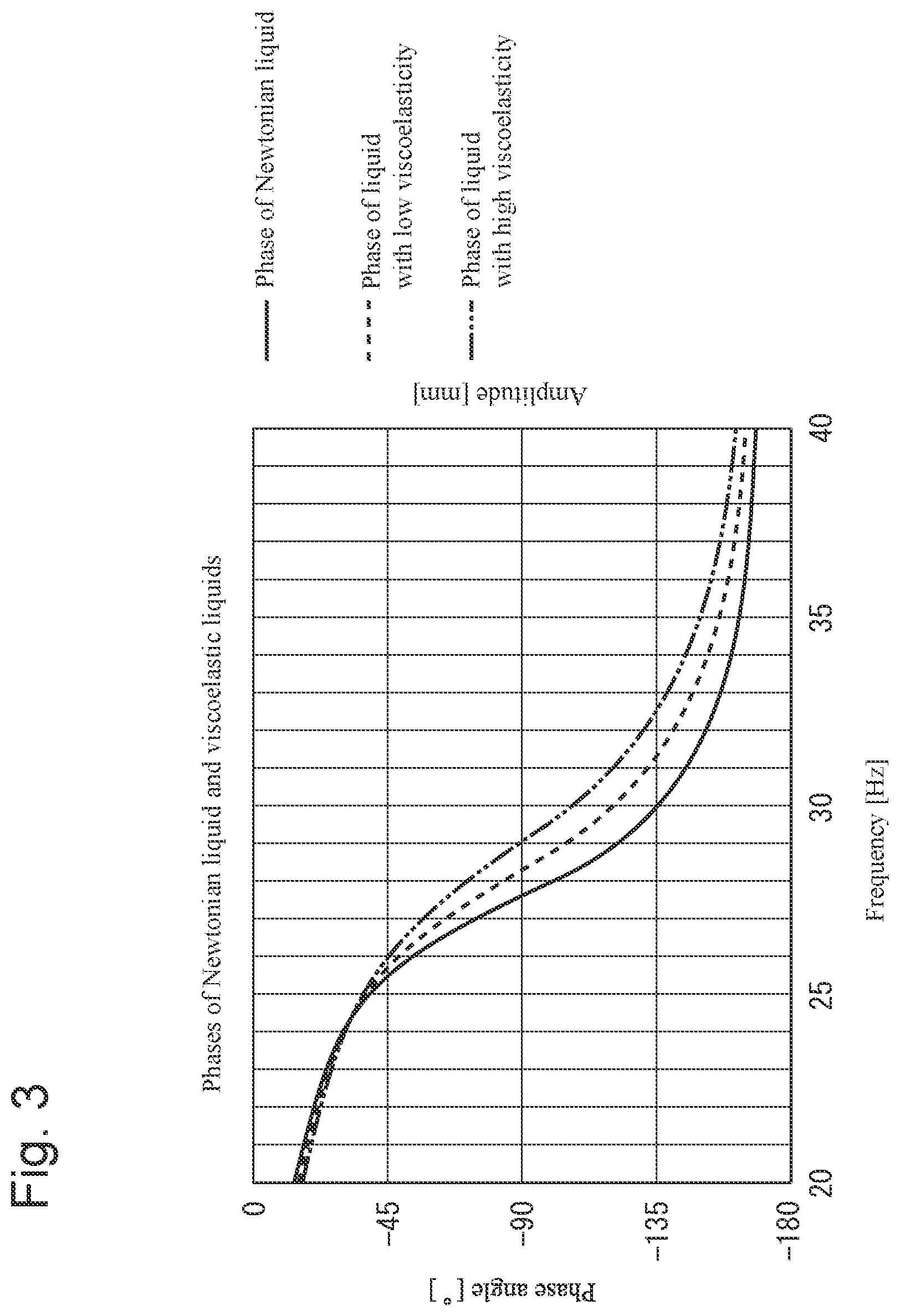 Patent US12098989 Figure 2 – Viscoelasticity measurement method and viscoelasticity measurement device